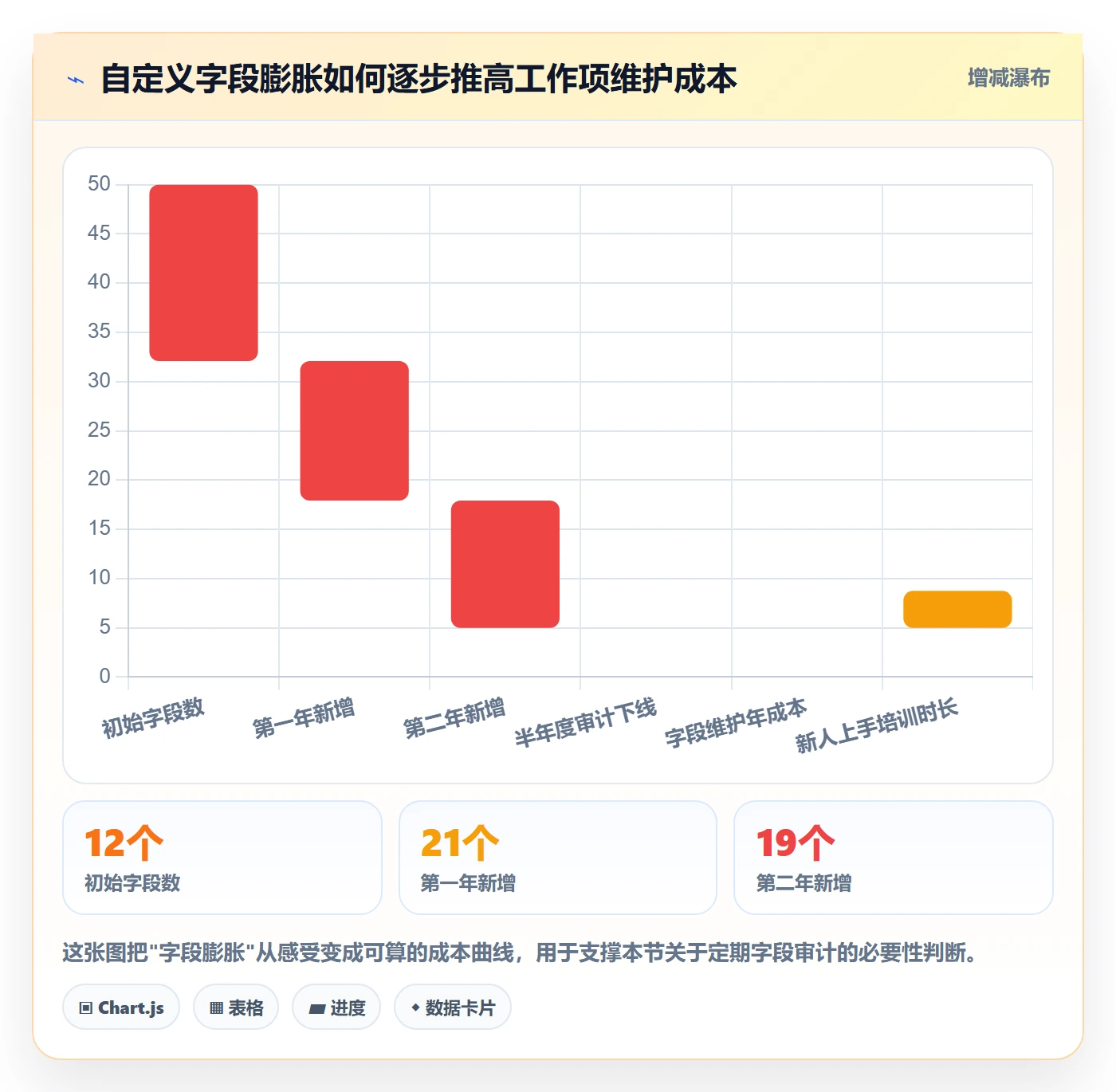 任务管理如何做好工作项？PMO效率提升与操作步骤