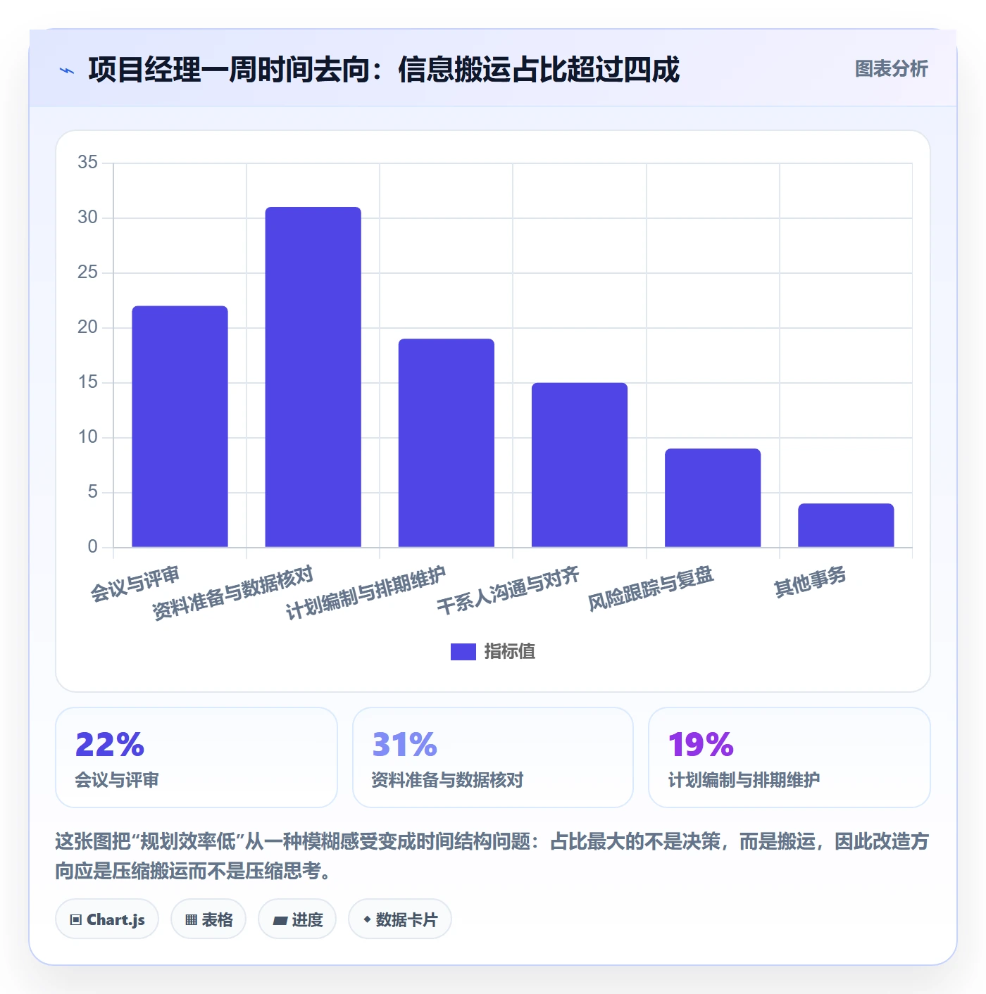 工作计划落地方案：项目经理开展项目规划的效率提升案例解析