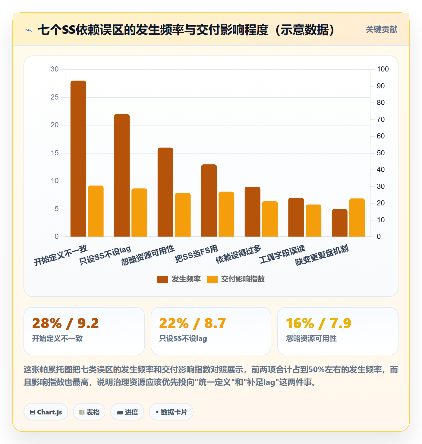 任务依赖SS教程:管理层入门指南,避坑指南