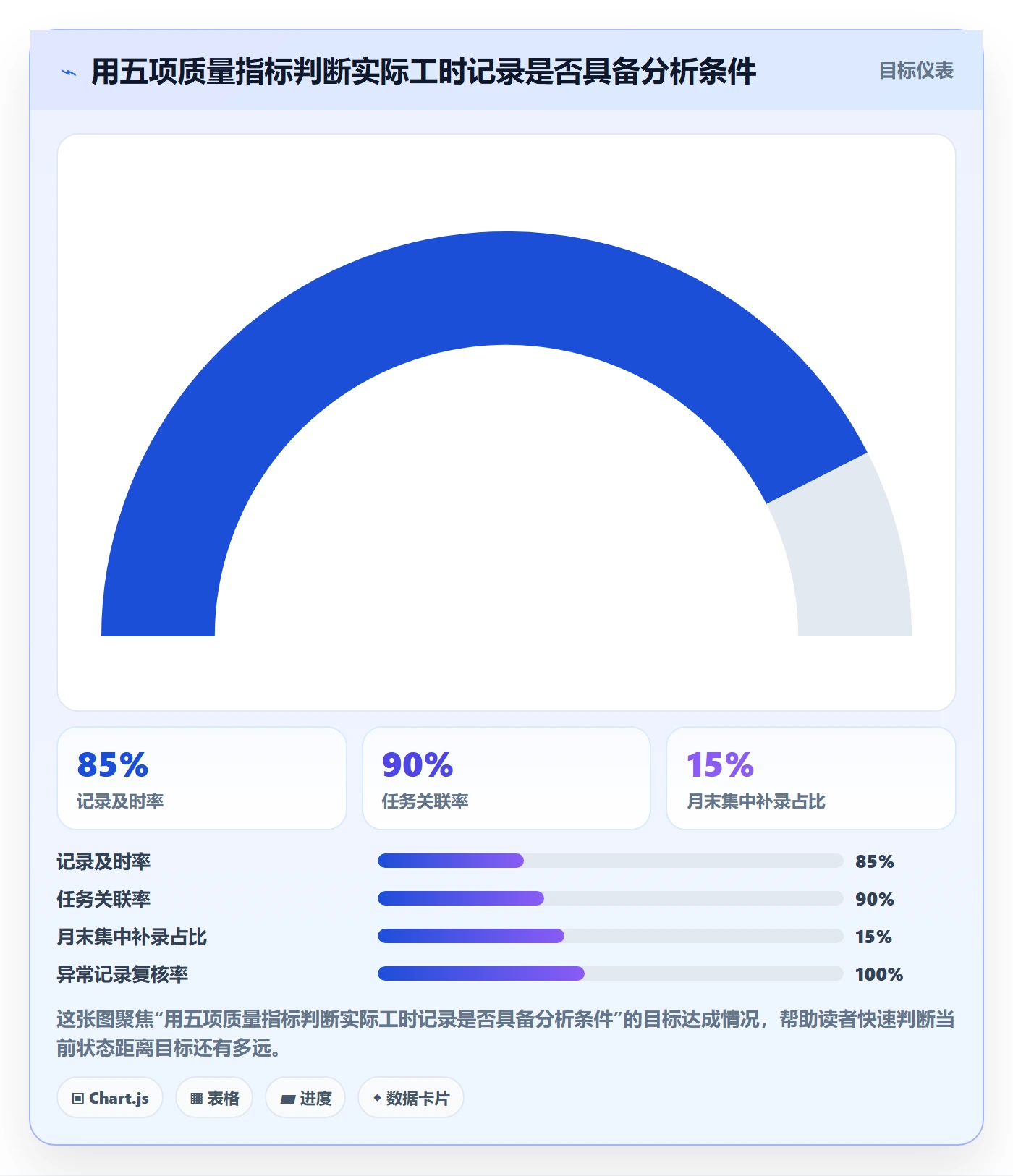工时管理如何做好实际工时？跨部门团队实操方法与操作步骤