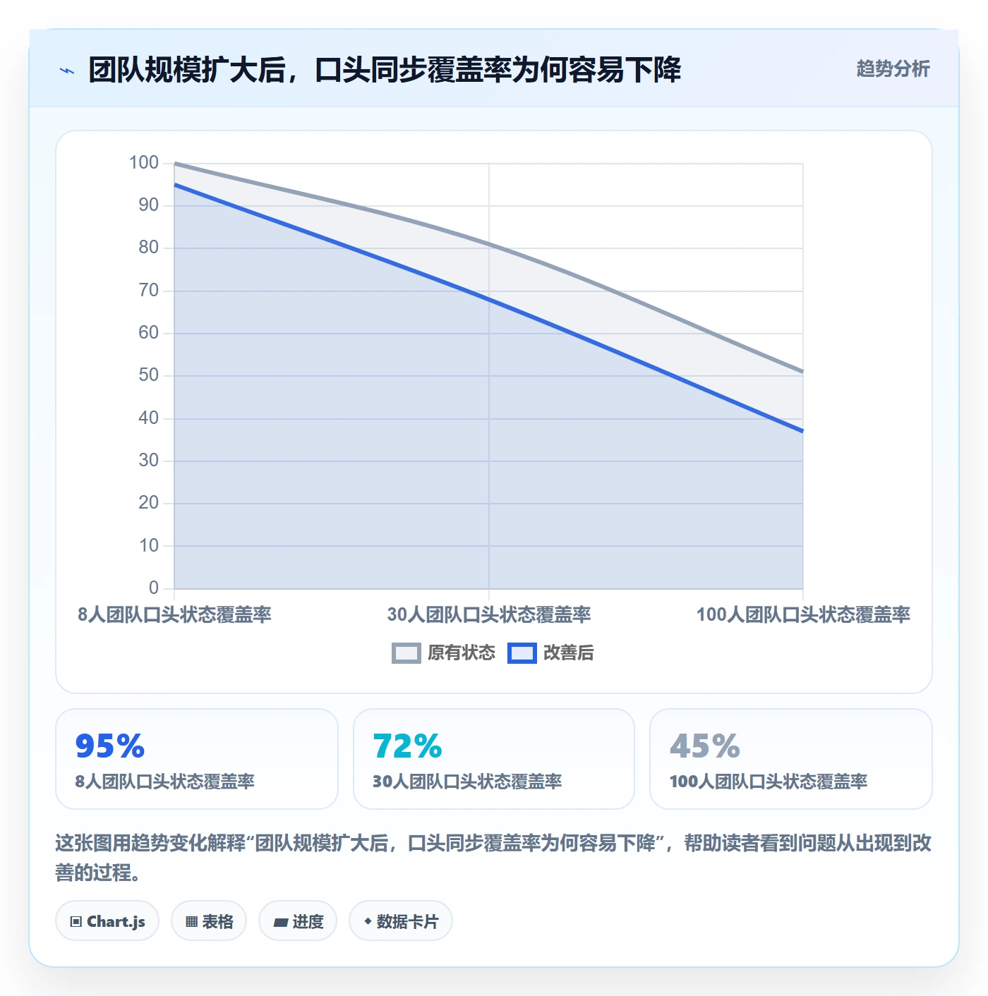 迭代任务怎么做?项目负责人效率提升:迭代管理从0到1