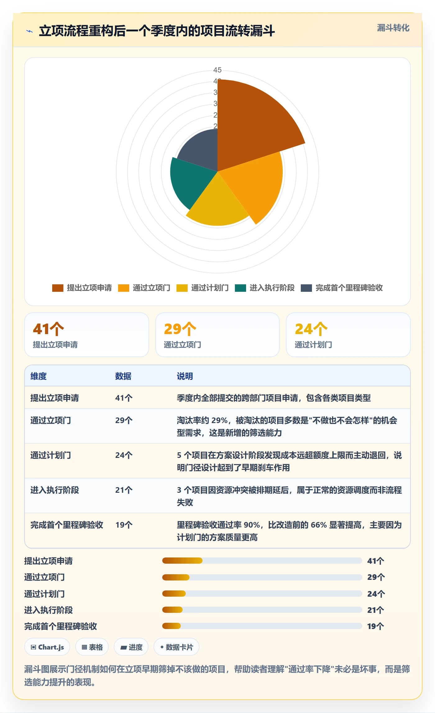 预算管理指南:跨部门团队如何做好项目立项,流程优化全流程