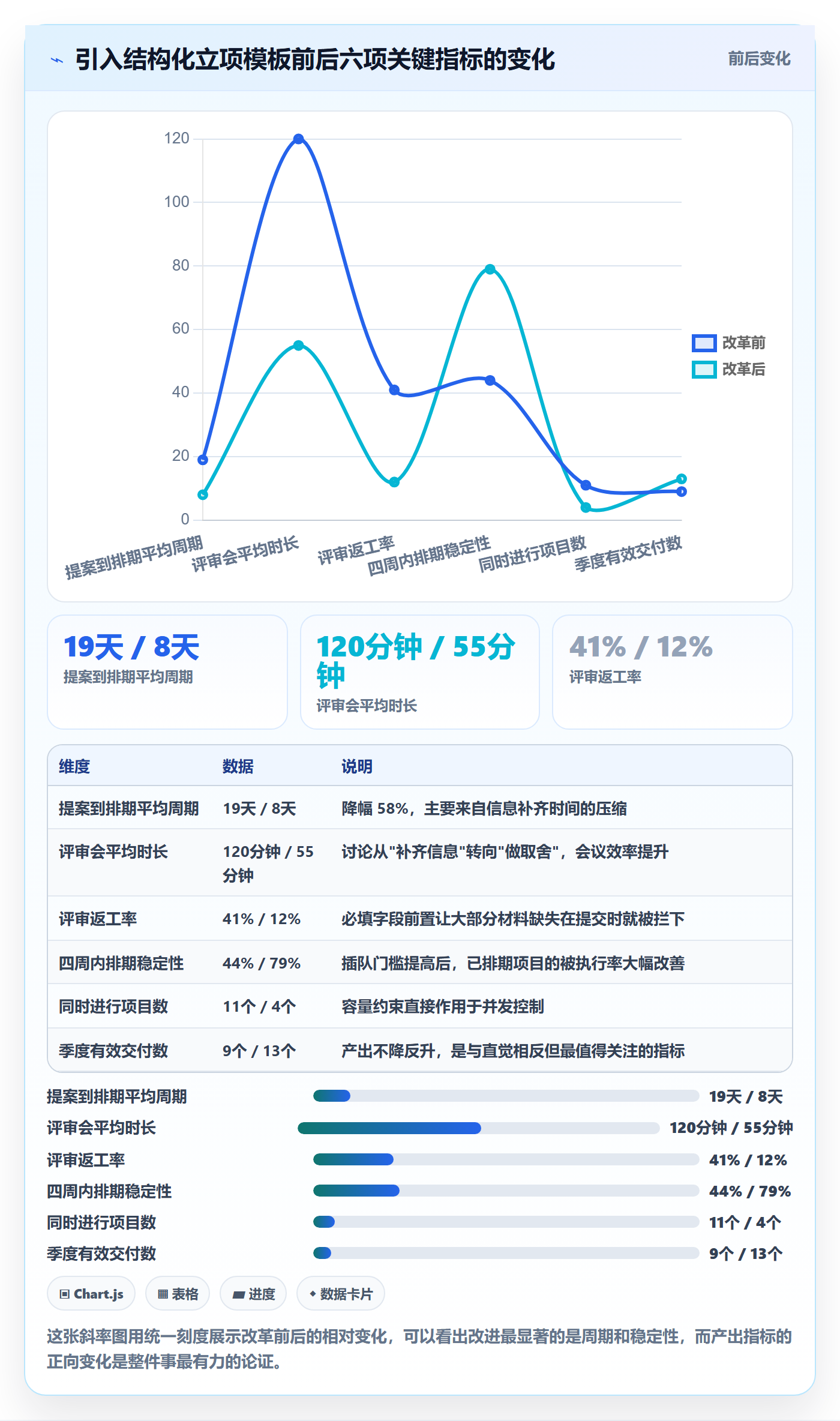 优先级实操方法:研发团队提升项目立项效率的效率提升方法与模板