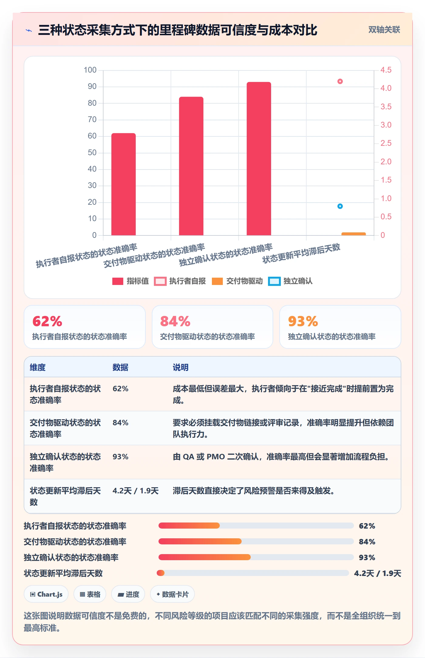 关键节点最佳实践:项目经理里程碑数据分析,常见问题
