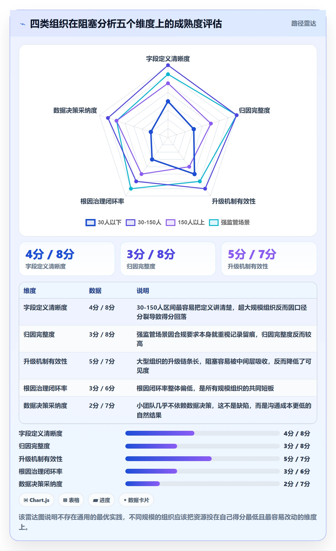 任务执行阻塞教程:PMO数据分析,避坑指南