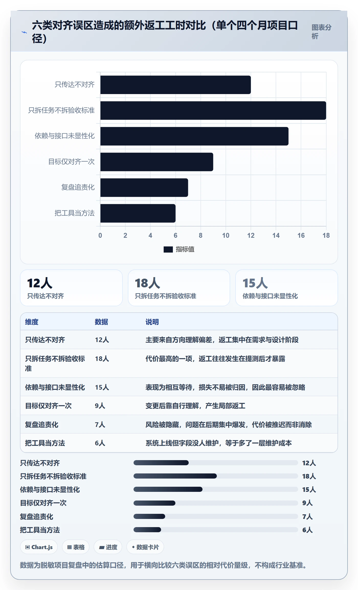 项目目标目标对齐全流程：项目成员落地方案与一文讲清