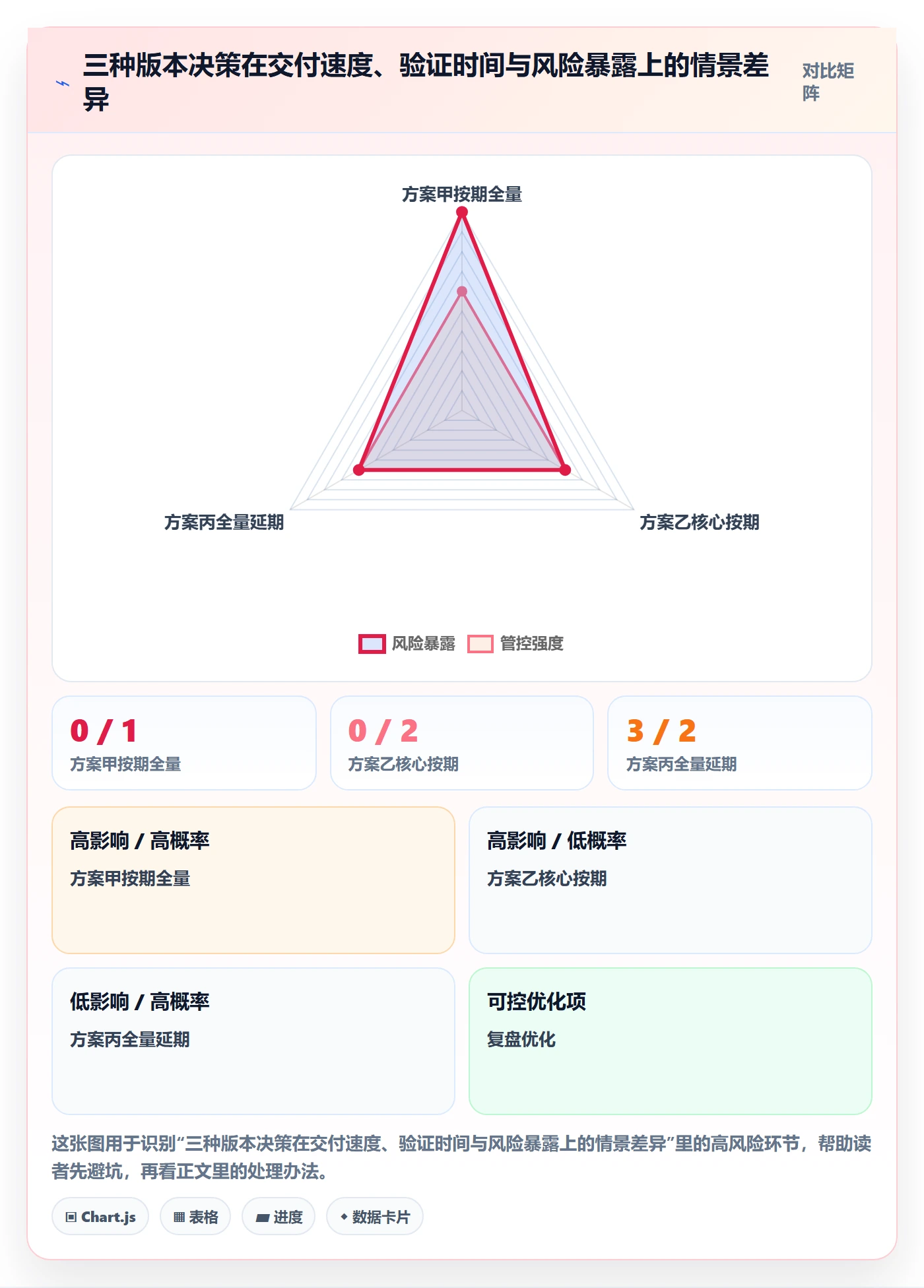 版本管理指南：管理层如何做好版本管理，实操方法全流程