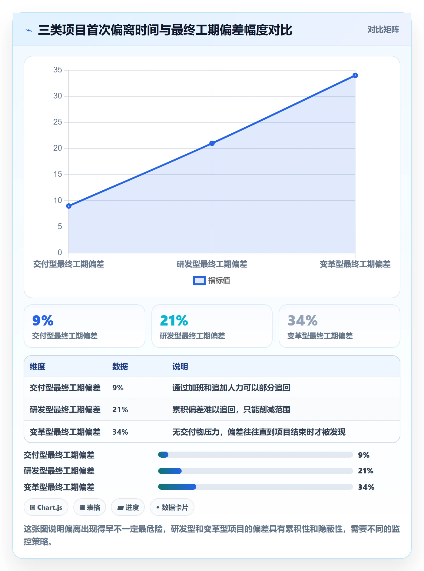 项目计划落地方案:项目负责人开展项目规划的流程优化案例解析