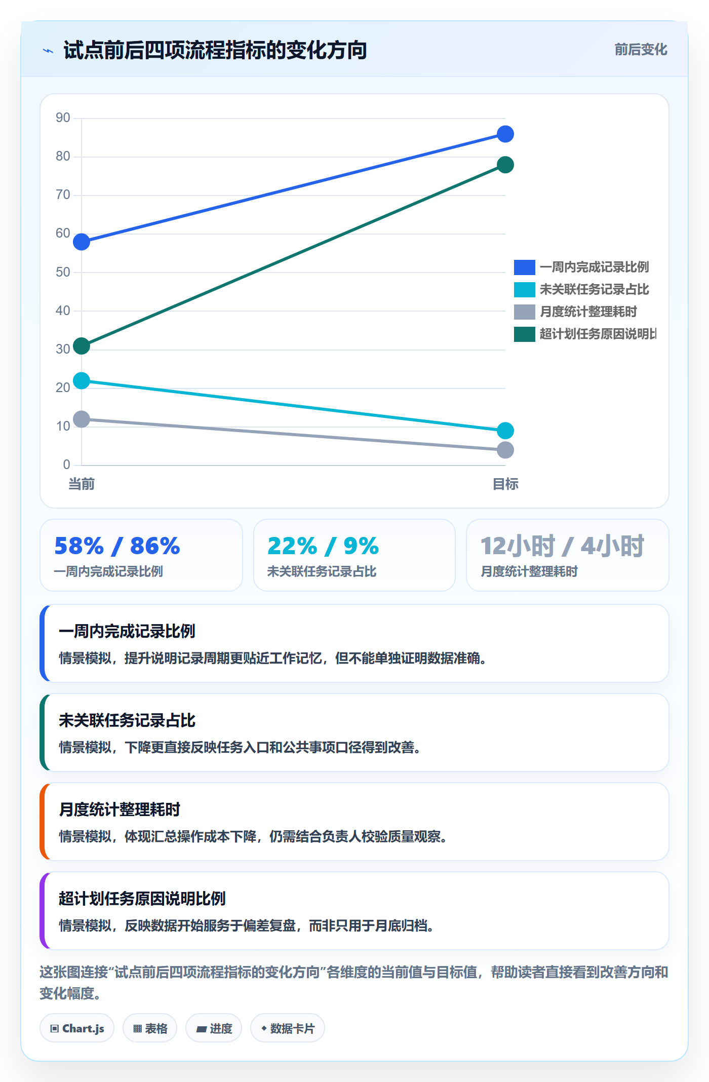 工时统计落地方案:项目成员开展工时管理的流程优化案例解析