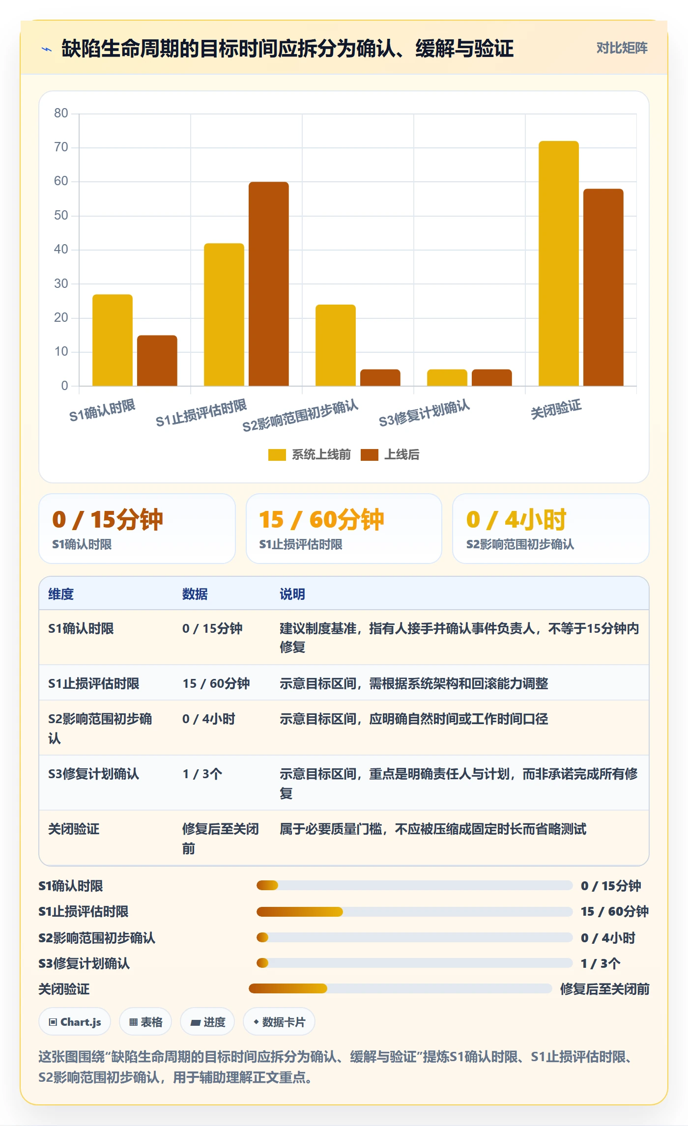 Bug / 缺陷如何做好严重程度？实施团队制度设计与操作步骤