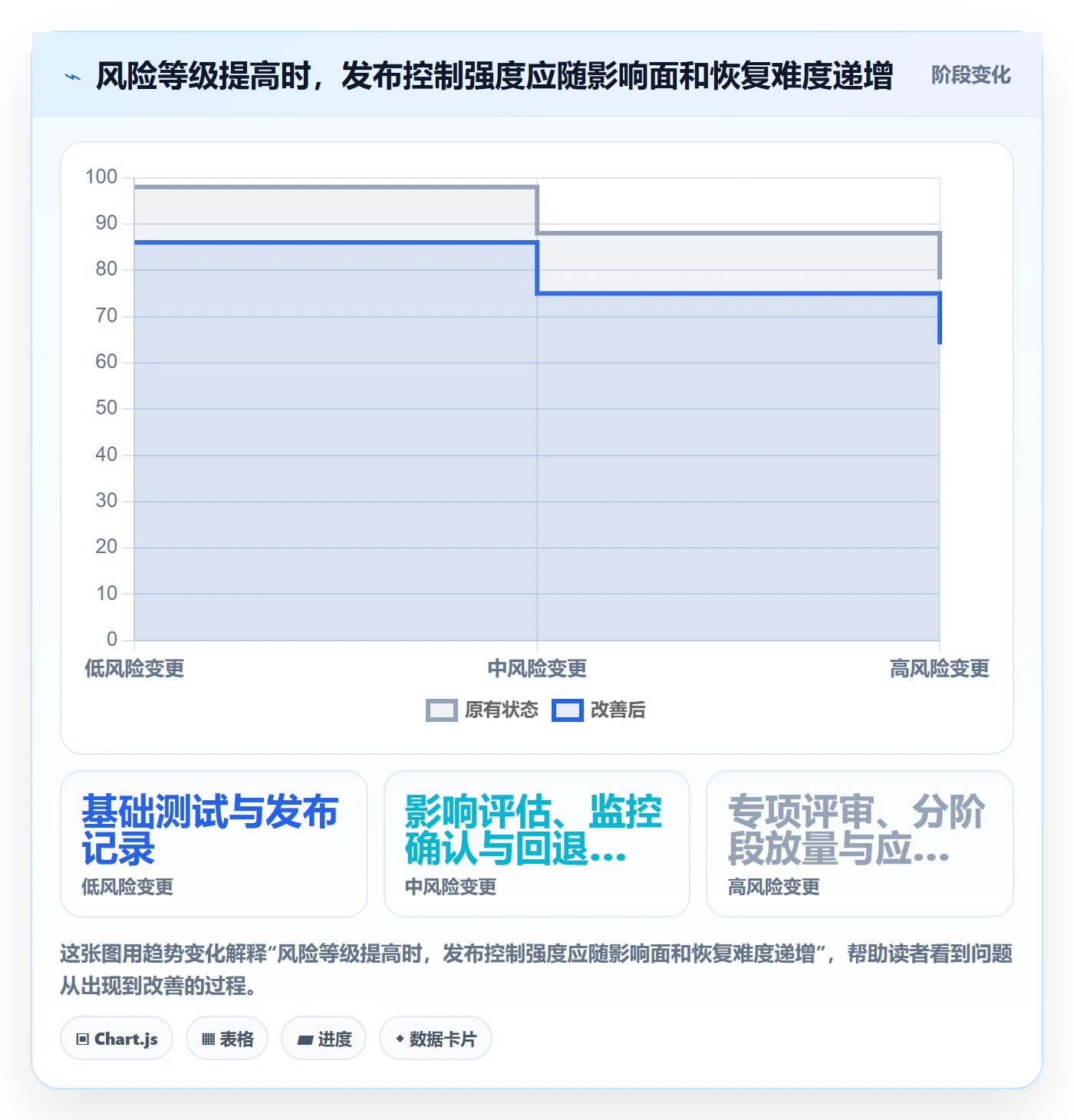 发布检查管理方法大全：管理层发布管理入门指南落地清单