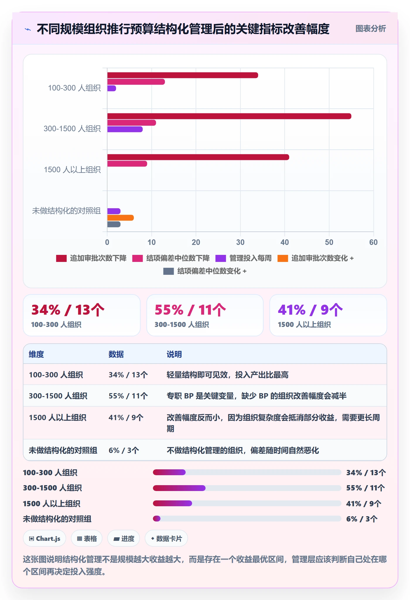 预算管理指南：管理层如何做好项目立项，落地方案全流程