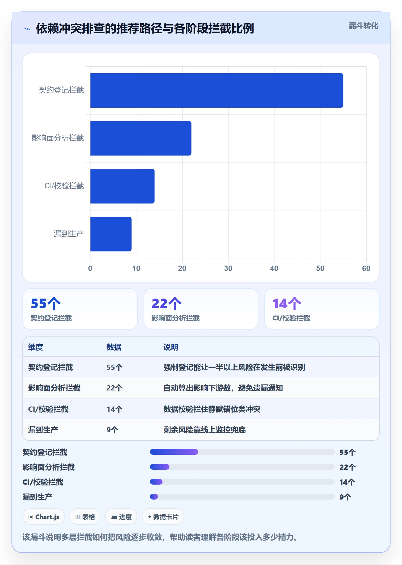 任务依赖依赖冲突教程:研发团队数据分析,避坑指南