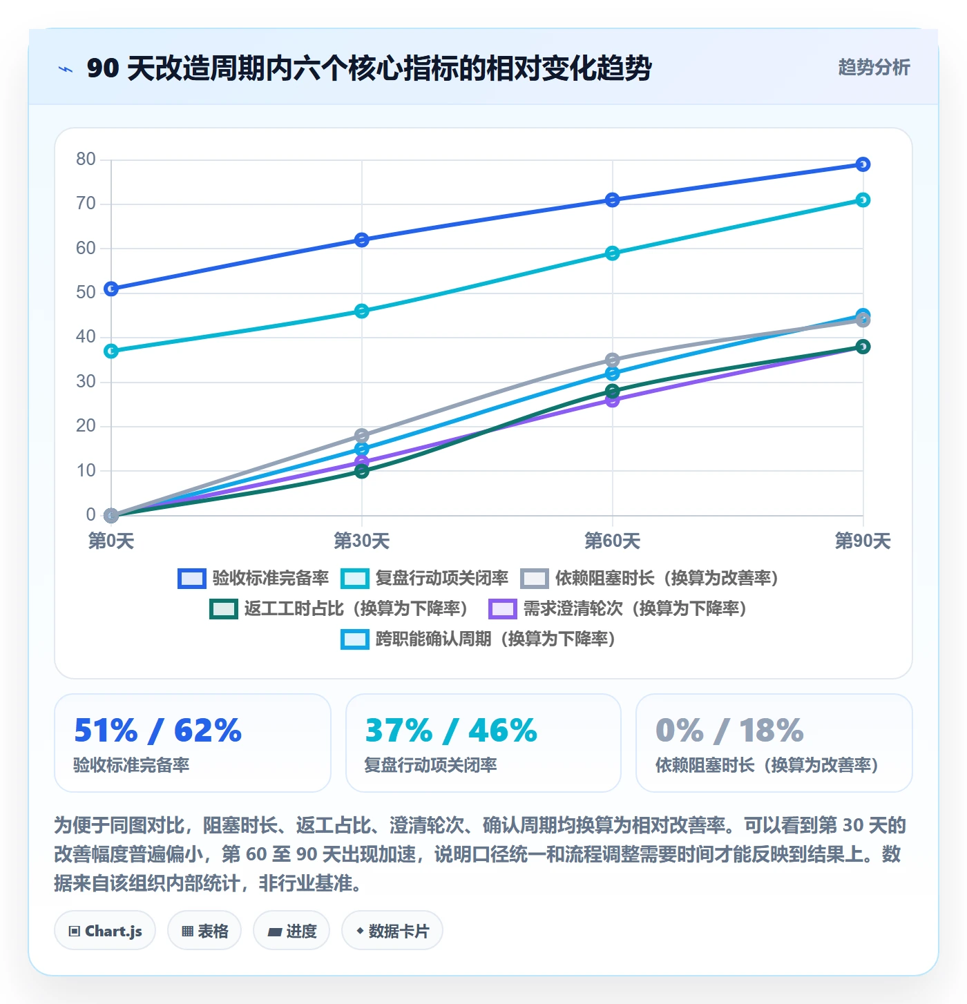 成功标准实操方法：研发团队提升项目目标效率的数据分析方法与模板