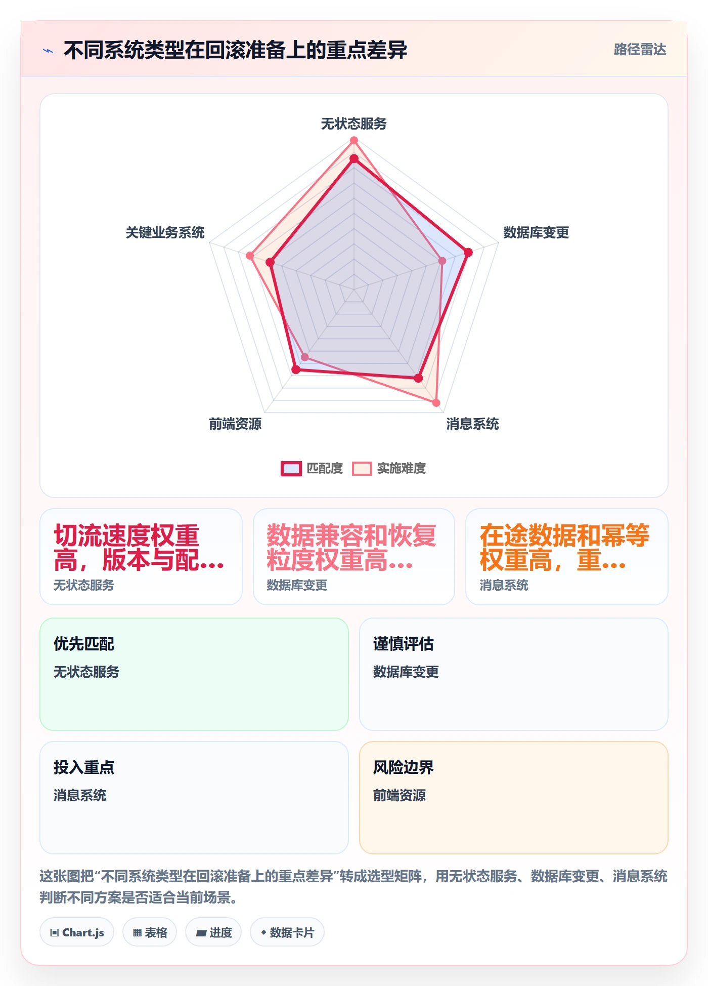 发布管理回滚教程:PMO最佳实践,避坑指南