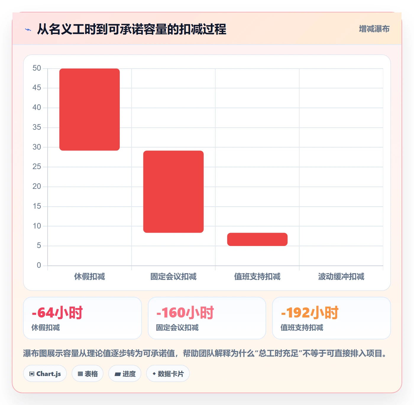 资源管理资源占用教程:项目经理最佳实践,避坑指南