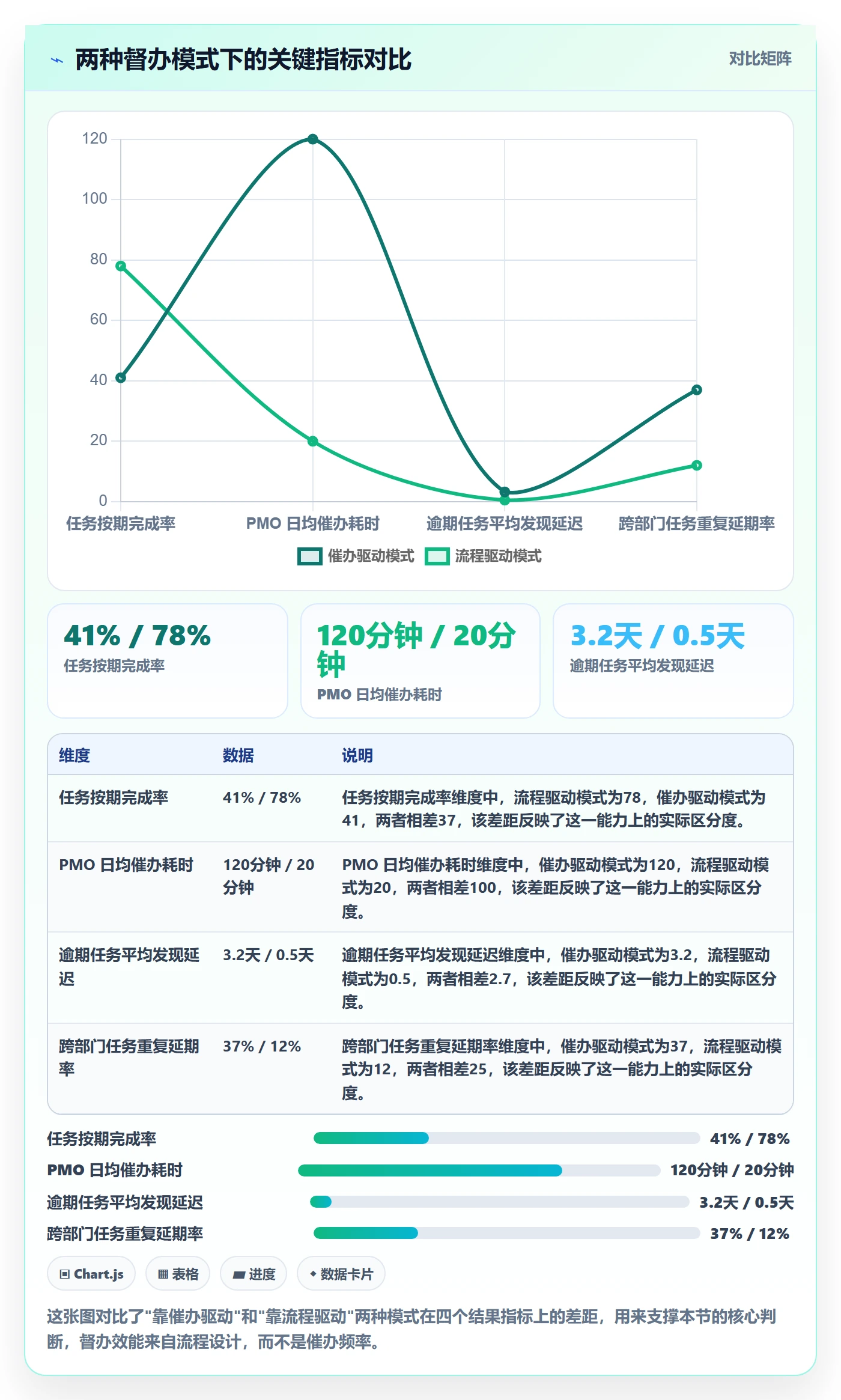 任务提醒督办全流程：PMO入门指南与一文讲清