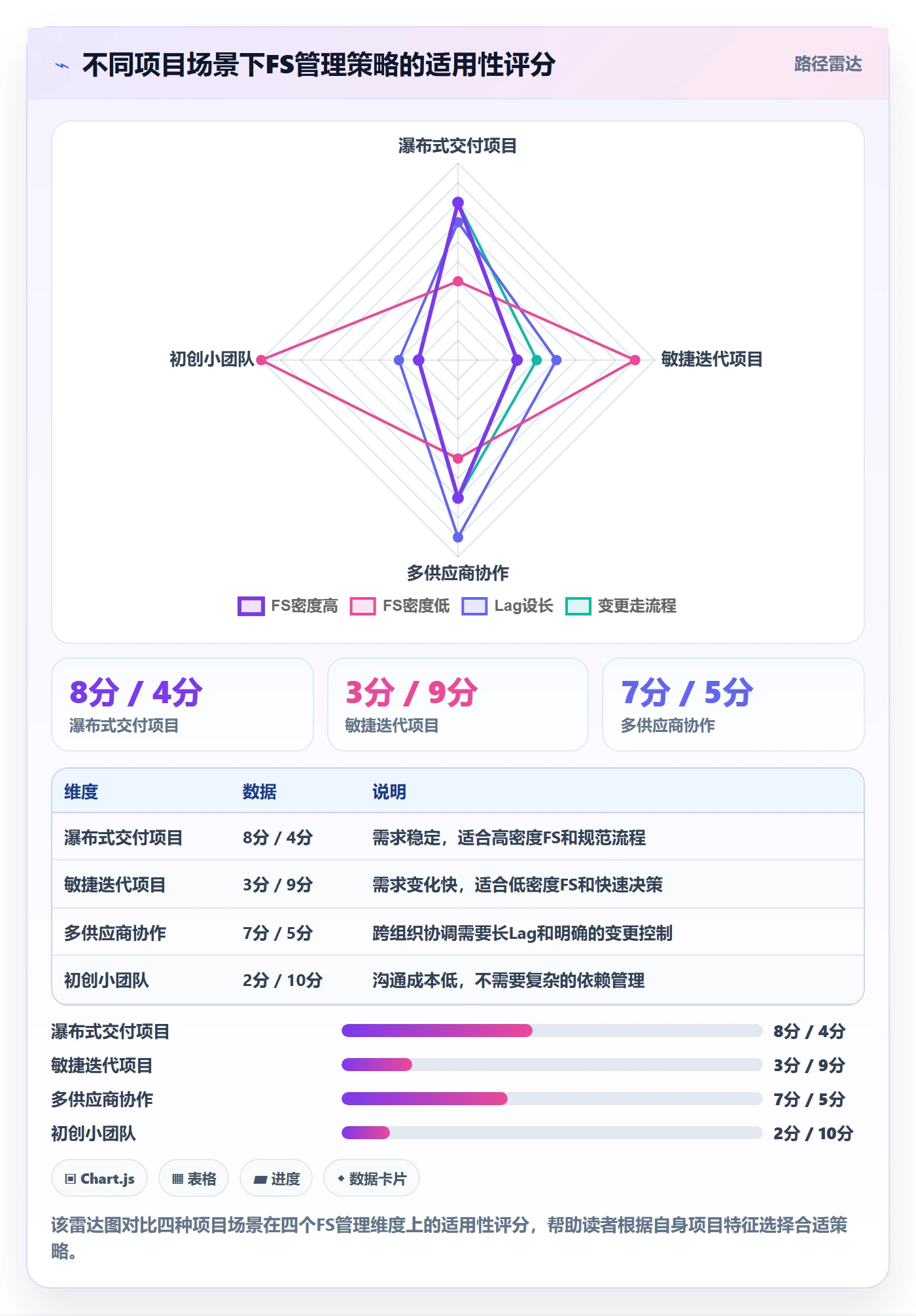 任务依赖FS全流程:项目经理实操方法与一文讲清