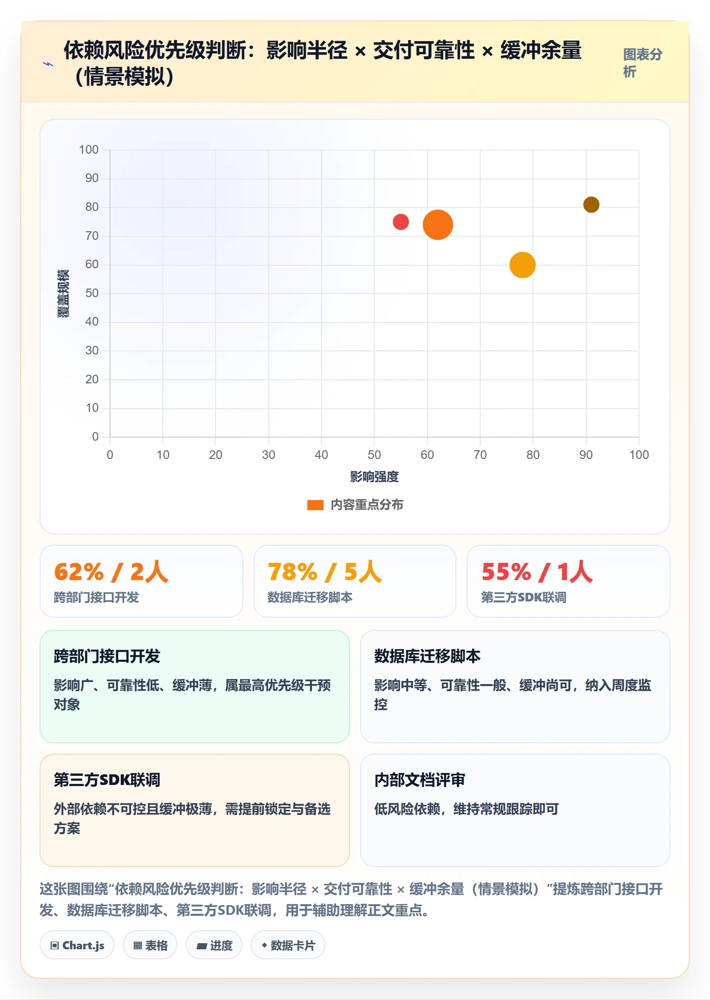 任务依赖前置任务全流程:PMO数据分析与一文讲清