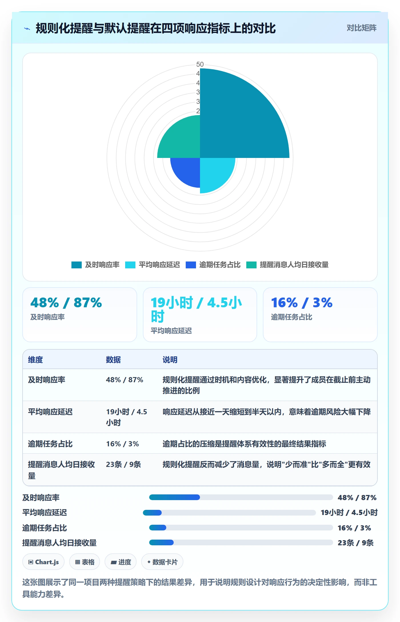任务提醒如何做好自动提醒？项目经理入门指南与操作步骤