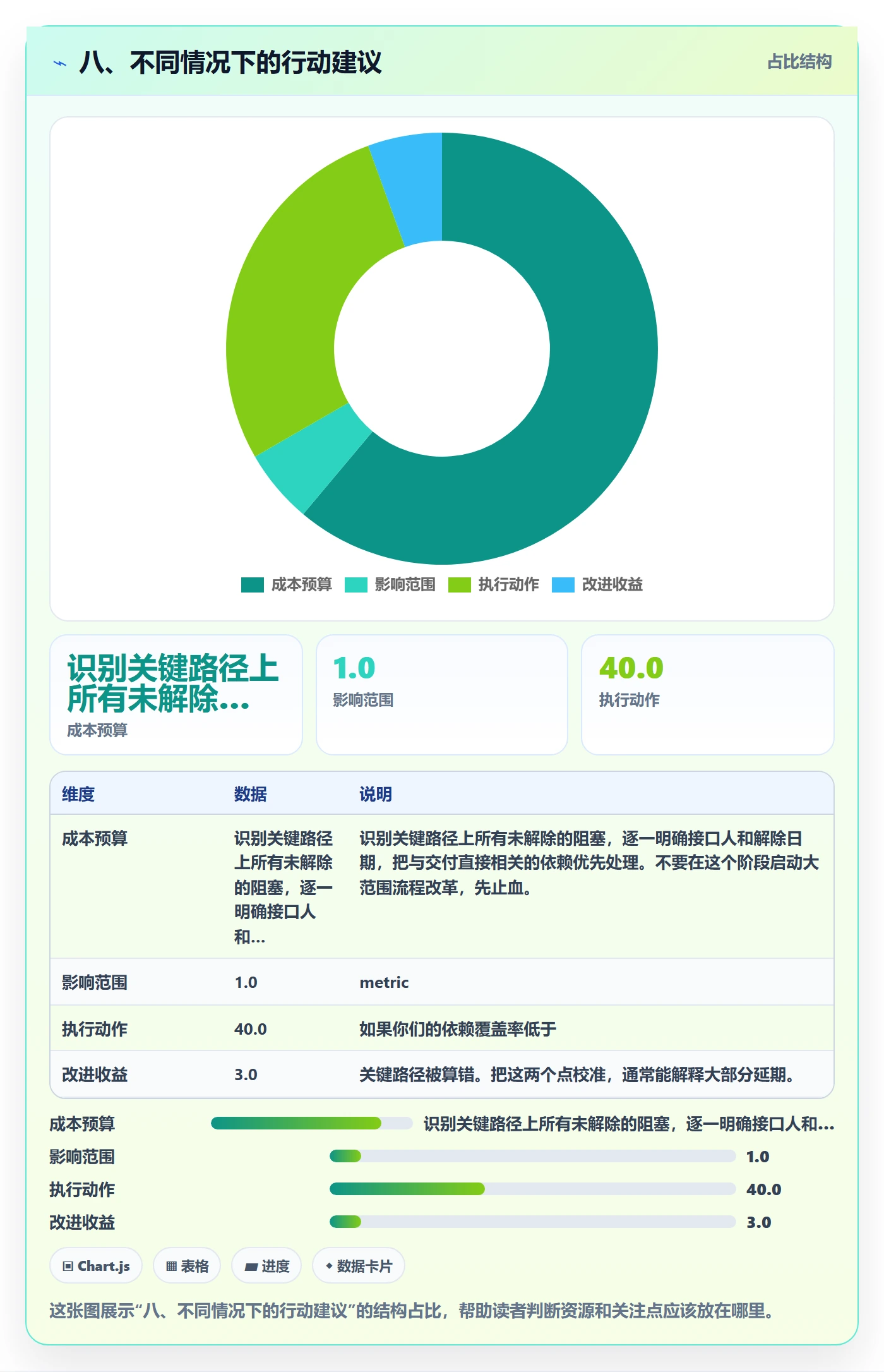 八、不同情况下的行动建议
