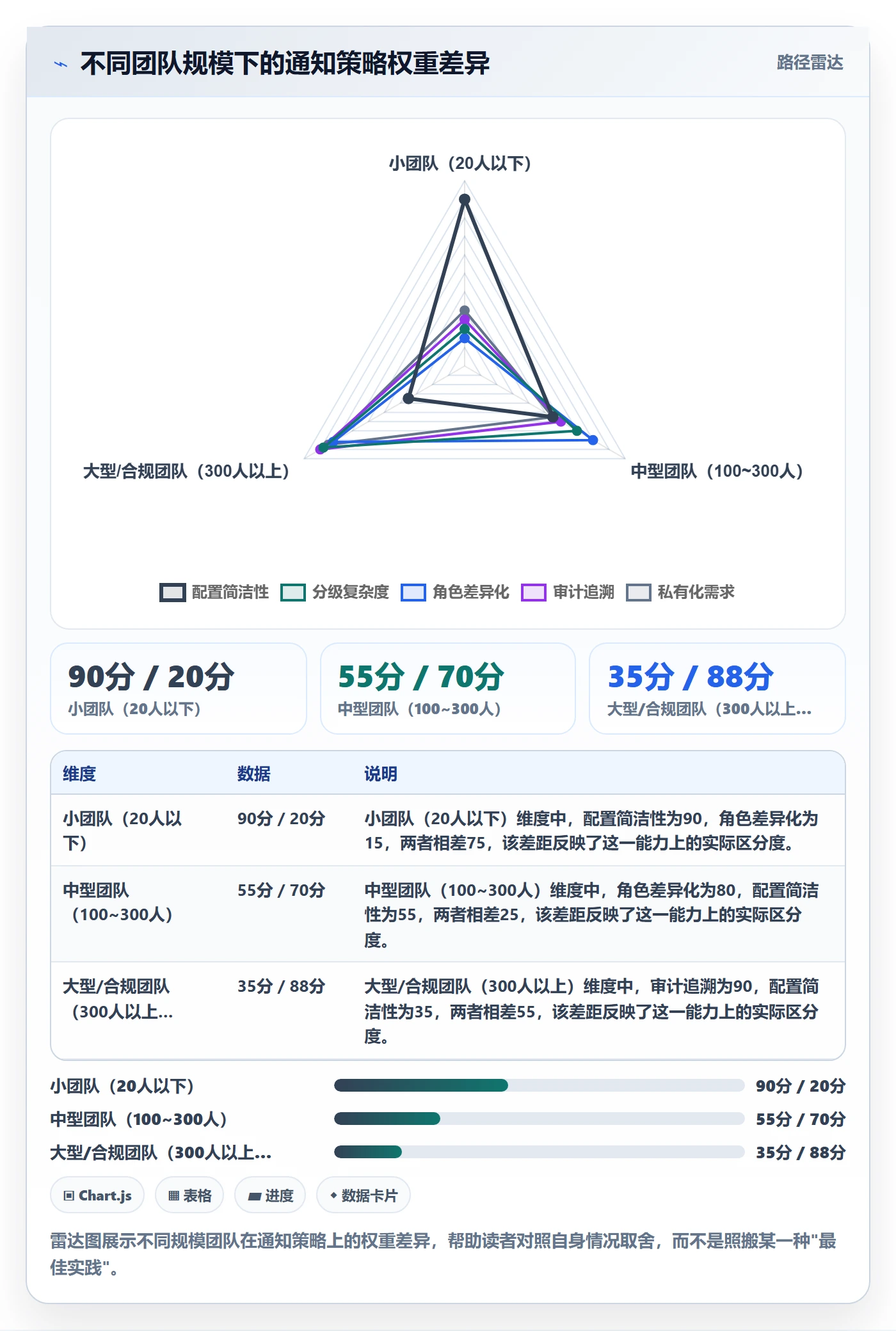 消息通知怎么做？管理层落地方案：任务提醒从0到1