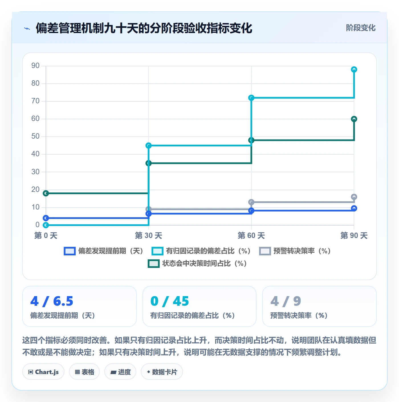 进度管理如何做好进度偏差?产品经理实操方法与操作步骤