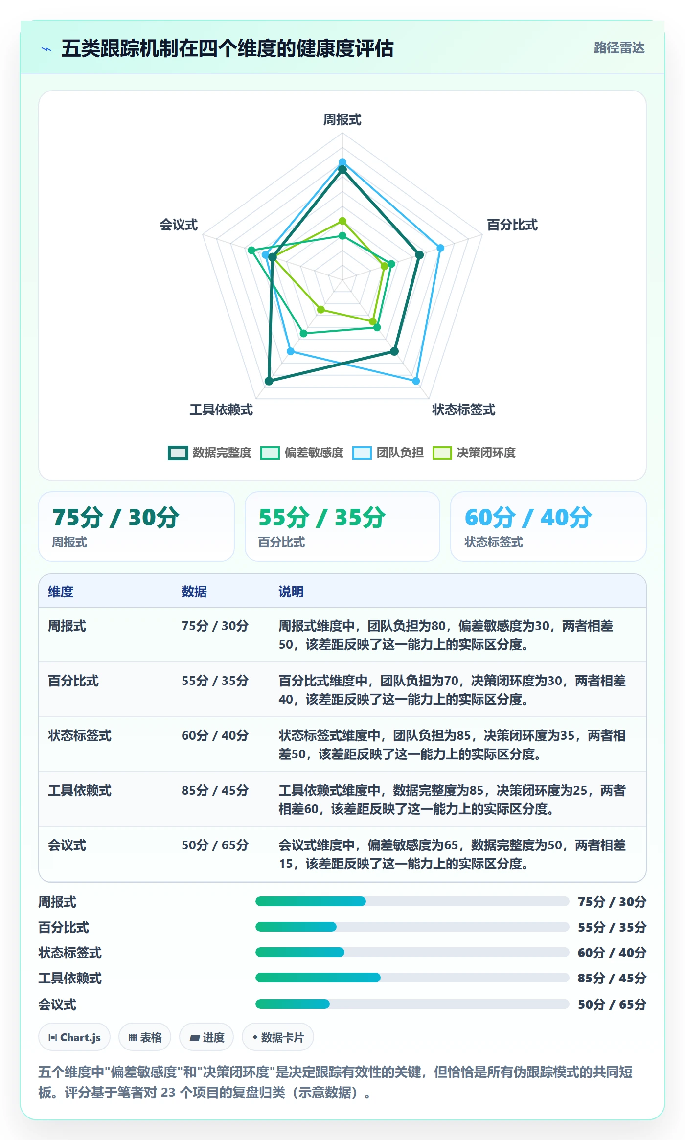 跟踪怎么做?实施团队落地方案:进度跟踪从0到1