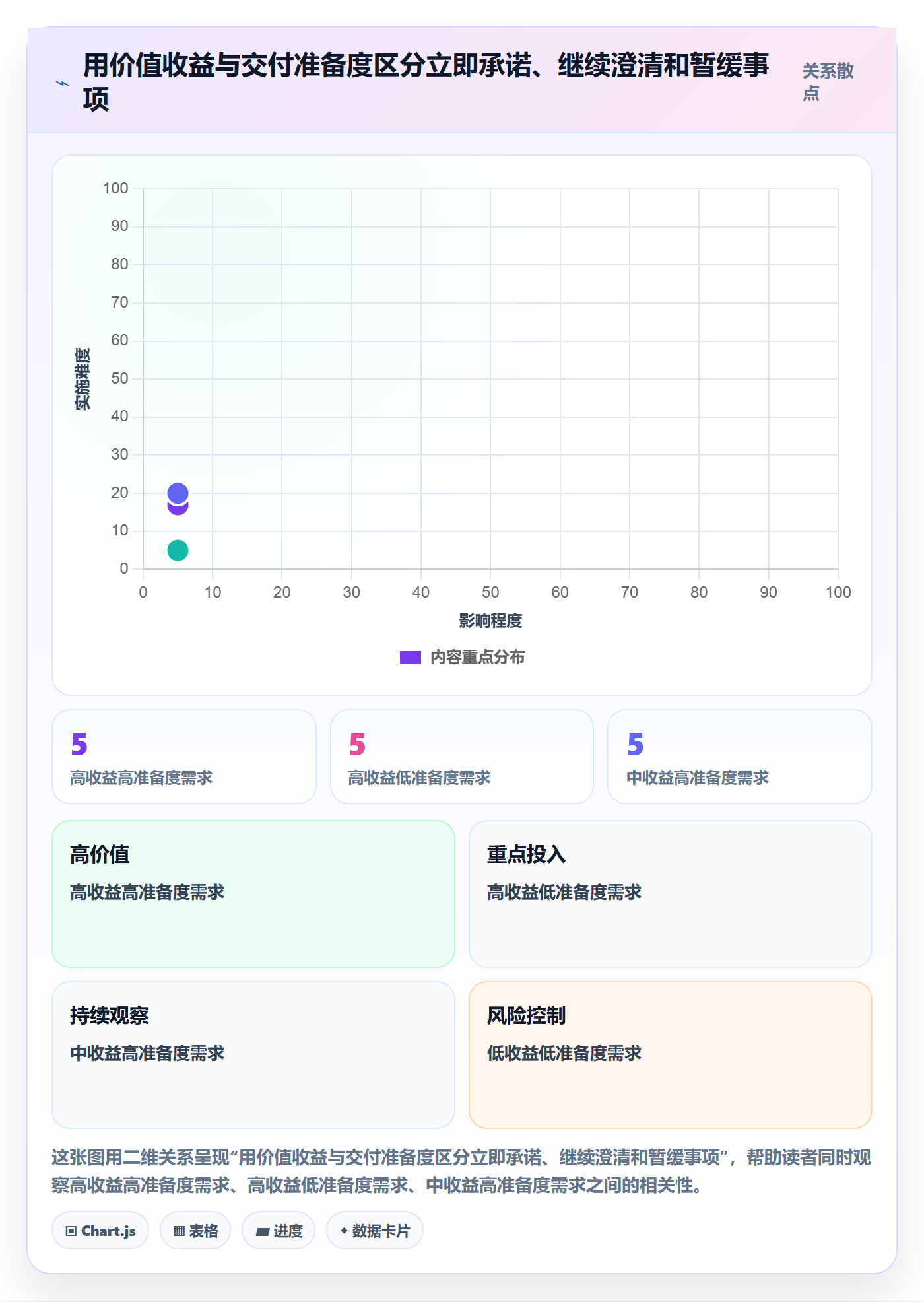 需求排期迭代规划全流程：跨部门团队效率提升与一文讲清