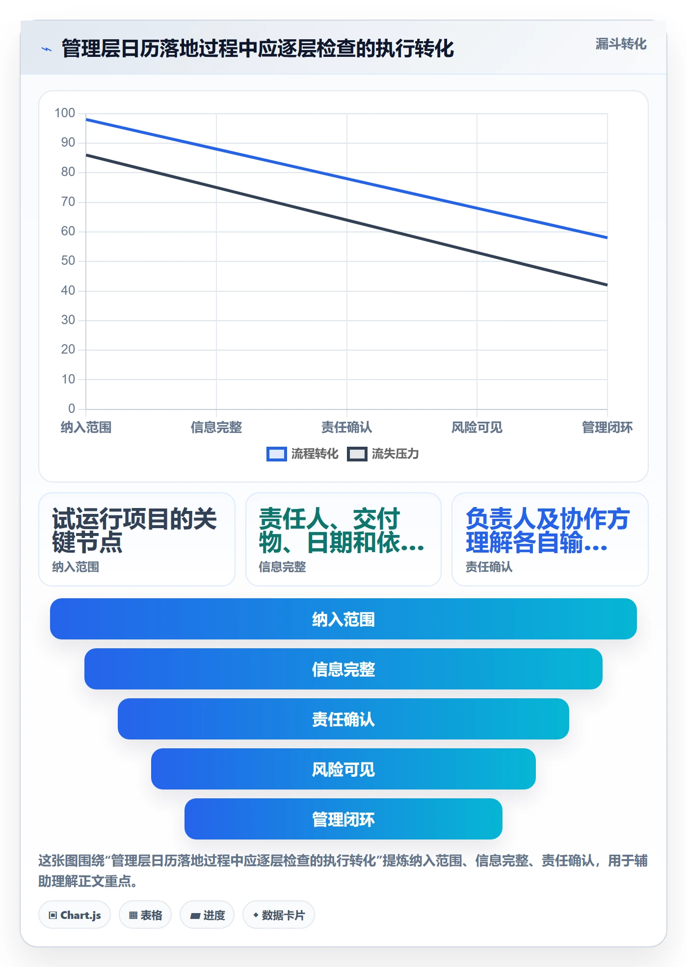 截止日期管理方法大全：管理层日历视图协同管理落地清单