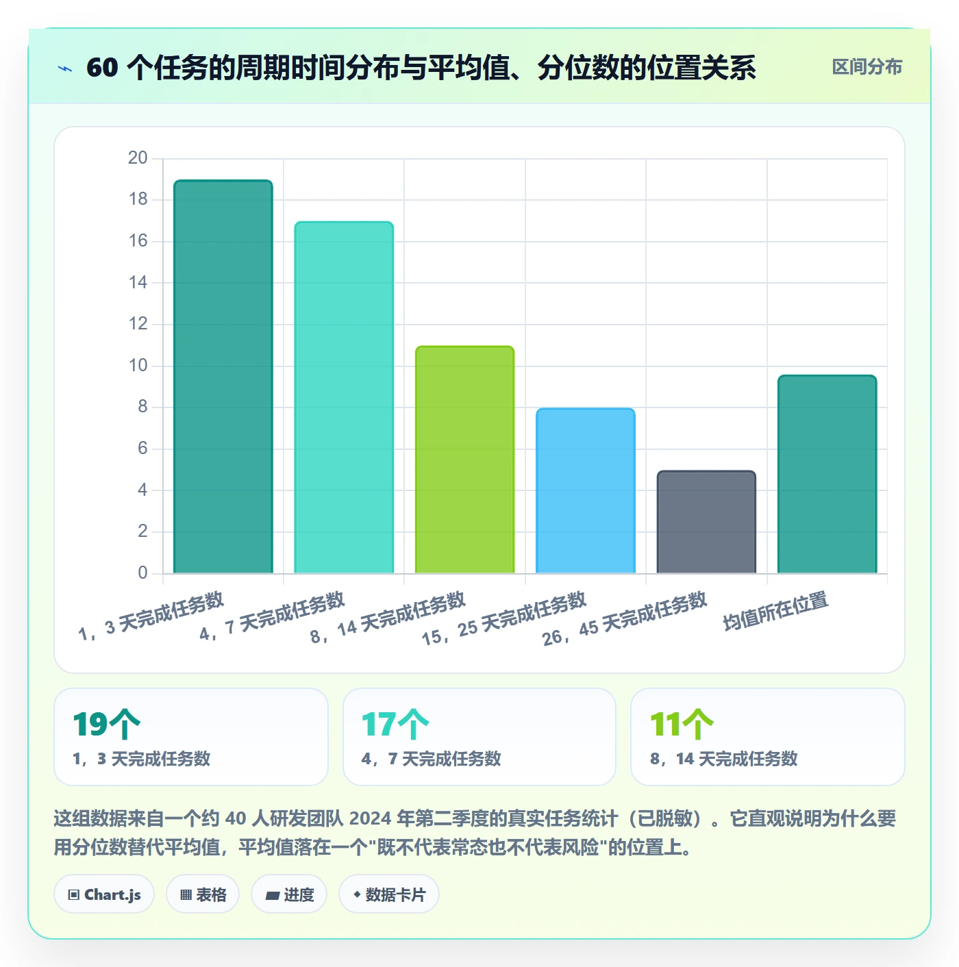 开始怎么做?项目经理数据分析:任务执行从0到1