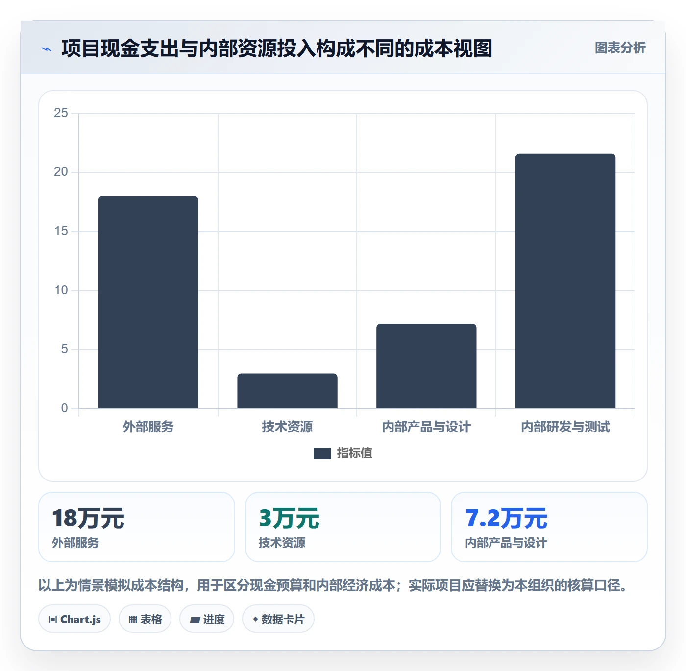 项目预算怎么做?产品经理实操方法:预算管理从0到1