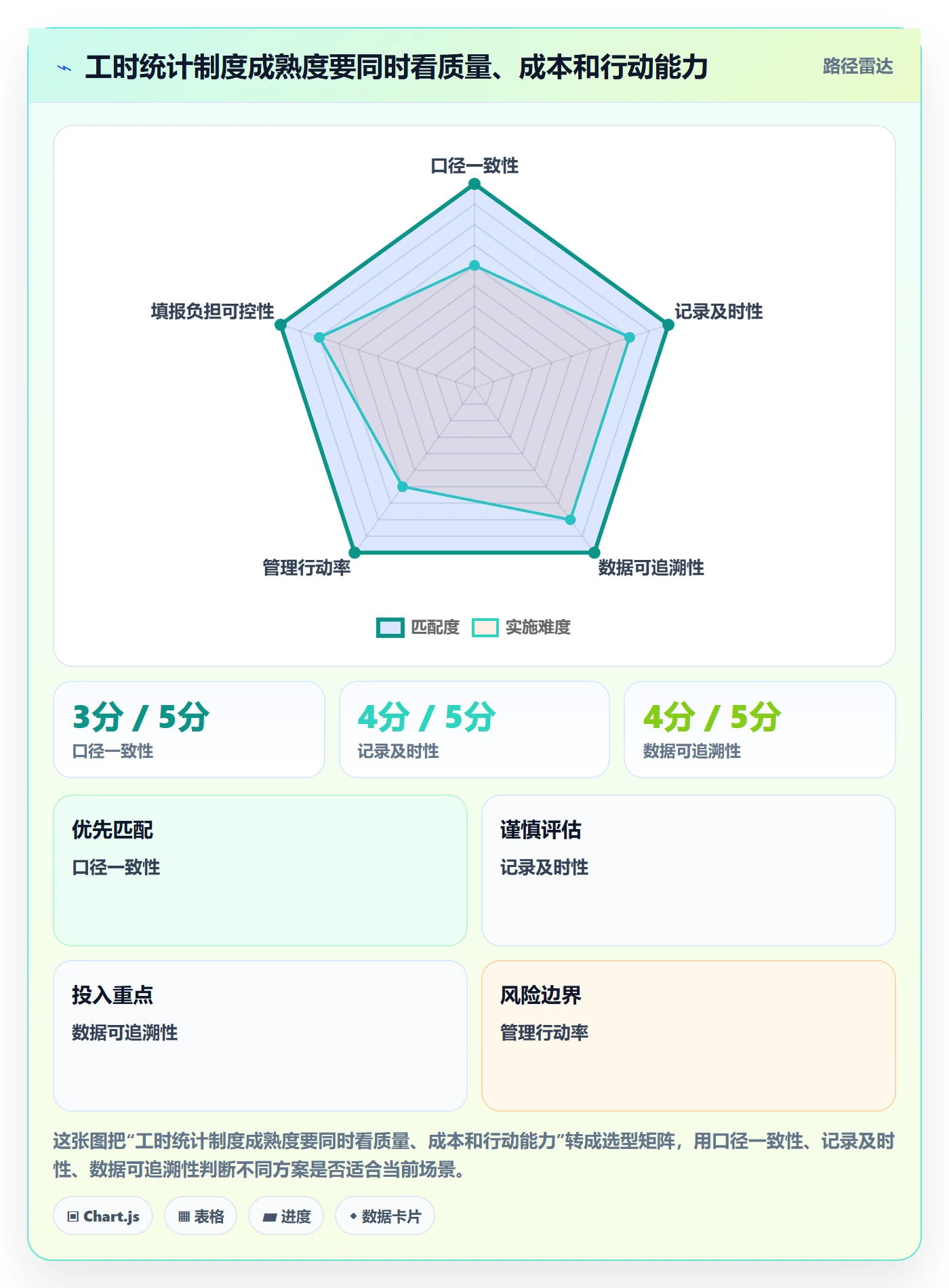 工时管理如何做好工时统计?企业管理者实操方法与操作步骤