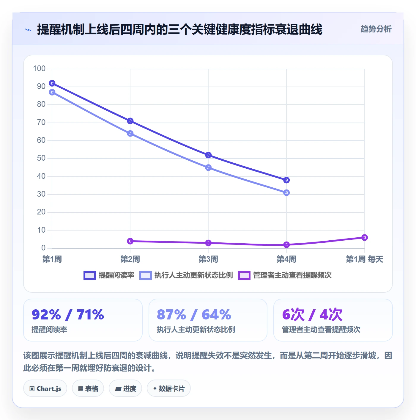 自动提醒落地方案:企业管理者开展任务提醒的入门指南案例解析