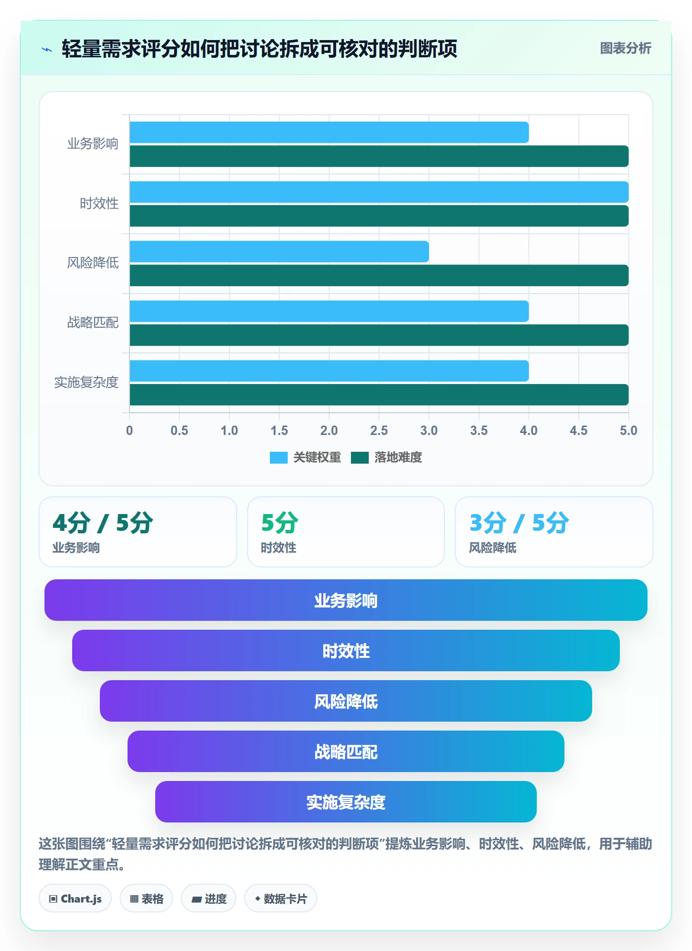 需求排期流程与规范：项目负责人需求排期入门指南关键指标