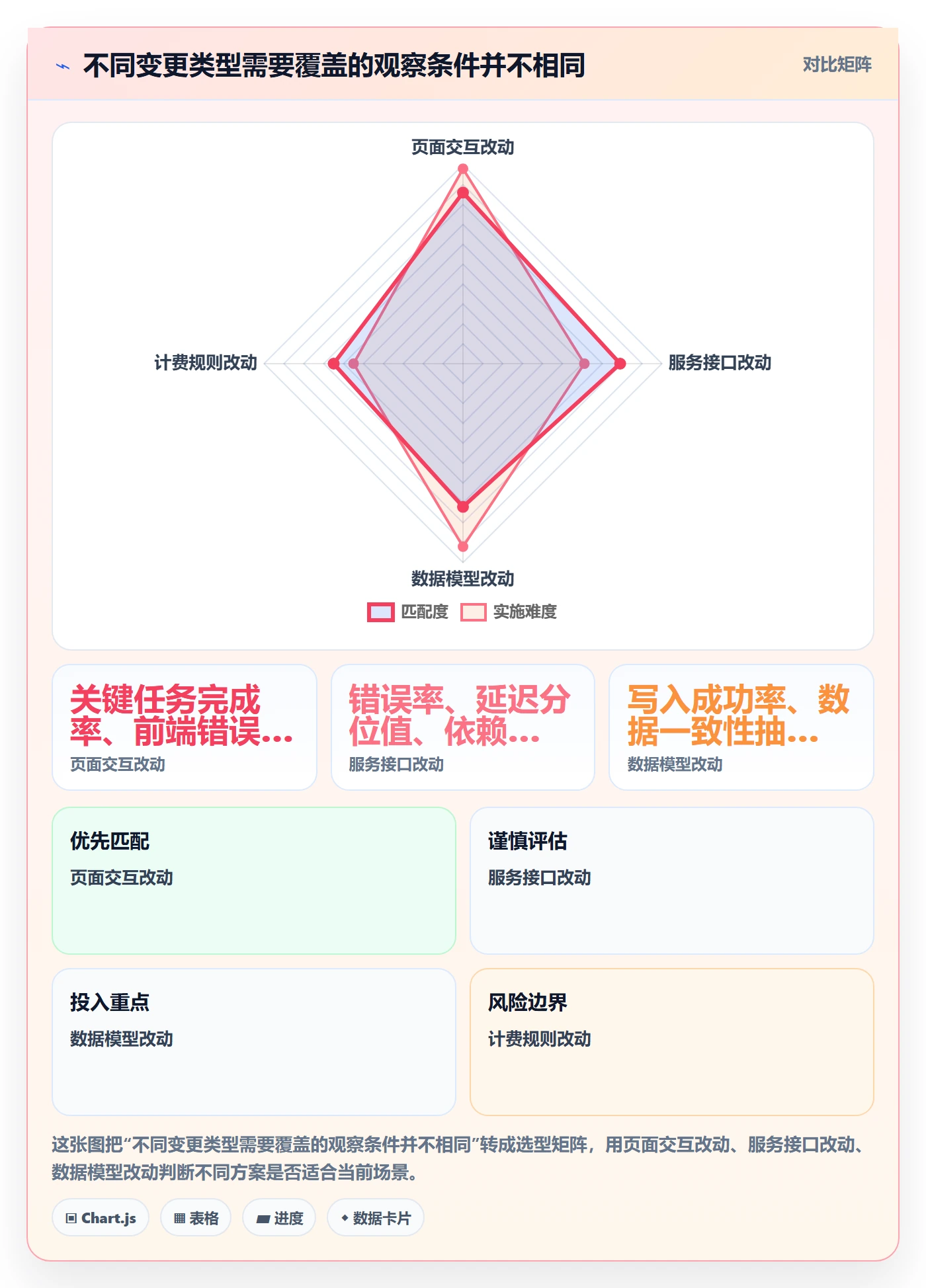 灰度发布管理指南:项目负责人如何做好发布管理,制度设计全流程