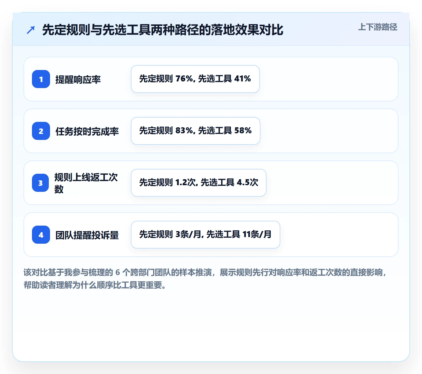 自动提醒怎么做？跨部门团队落地方案：任务提醒从0到1