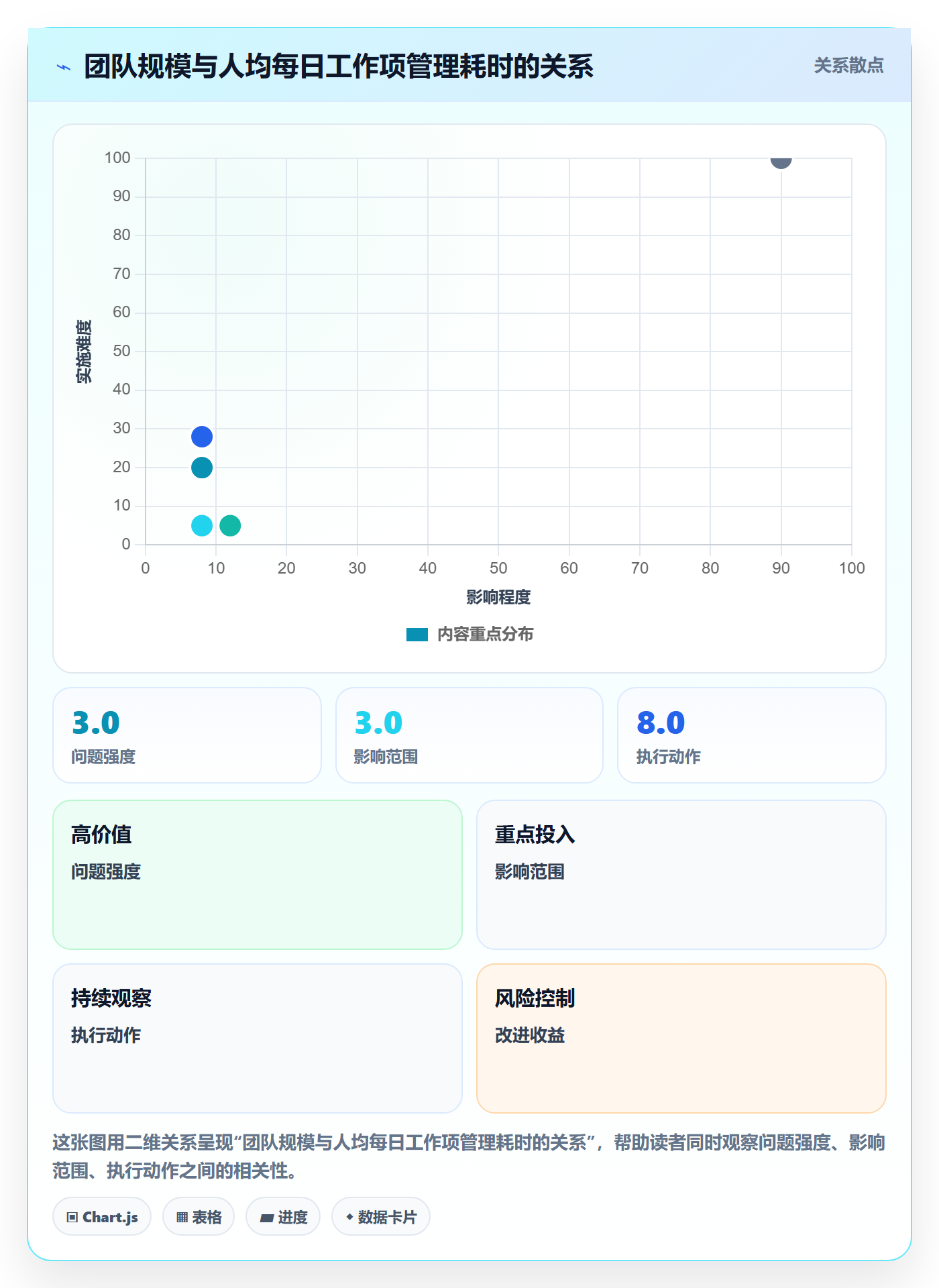 工作项怎么做？产品经理入门指南：任务管理从0到1