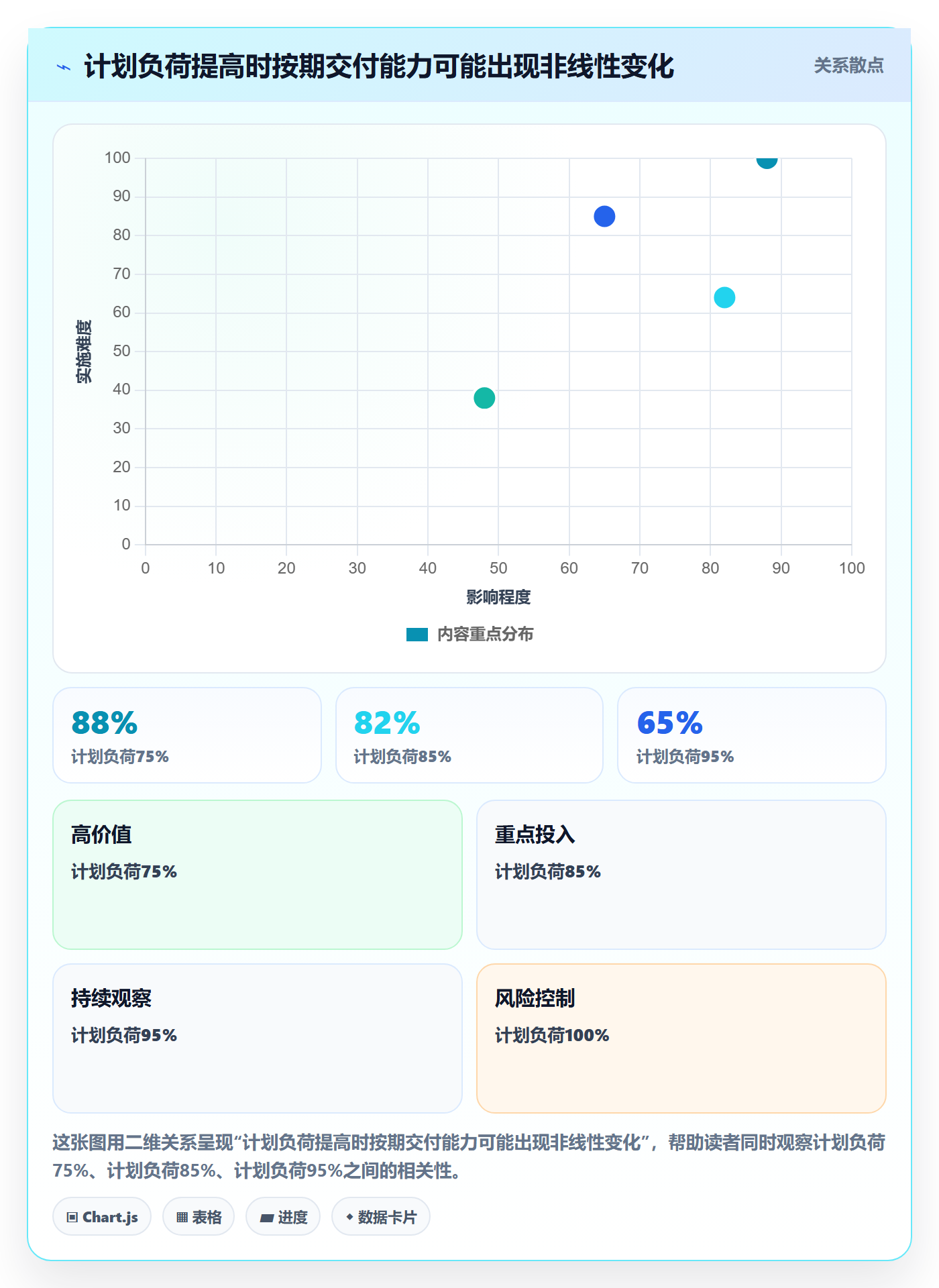 资源评估流程与规范:企业管理者需求排期实操方法关键指标