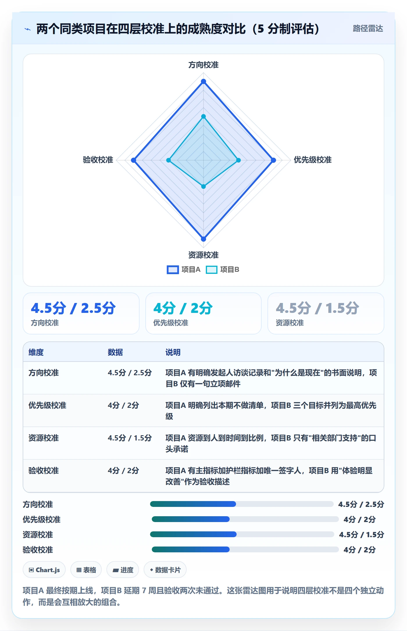 目标对齐怎么做？项目负责人实操方法：项目目标从0到1