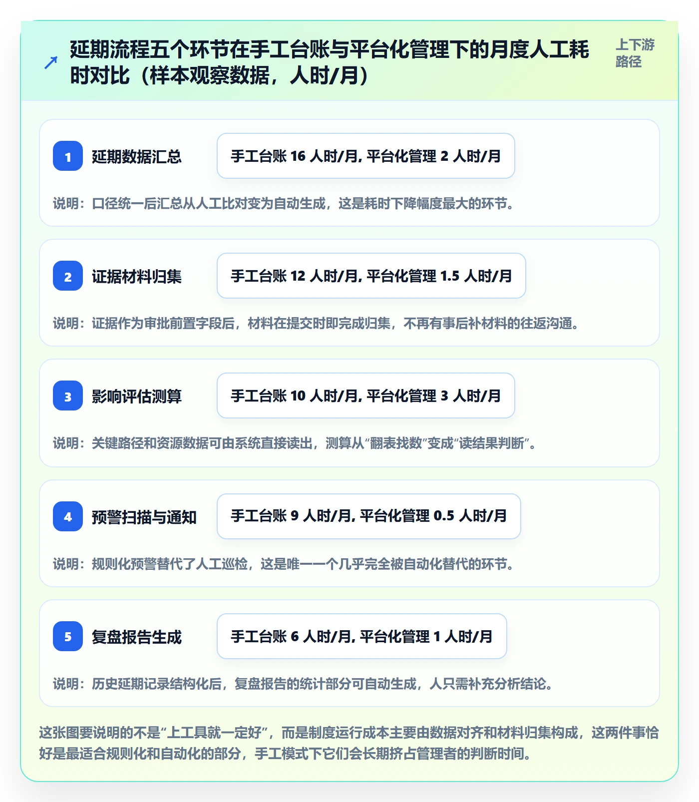延期流程与规范：项目成员任务执行制度设计关键指标