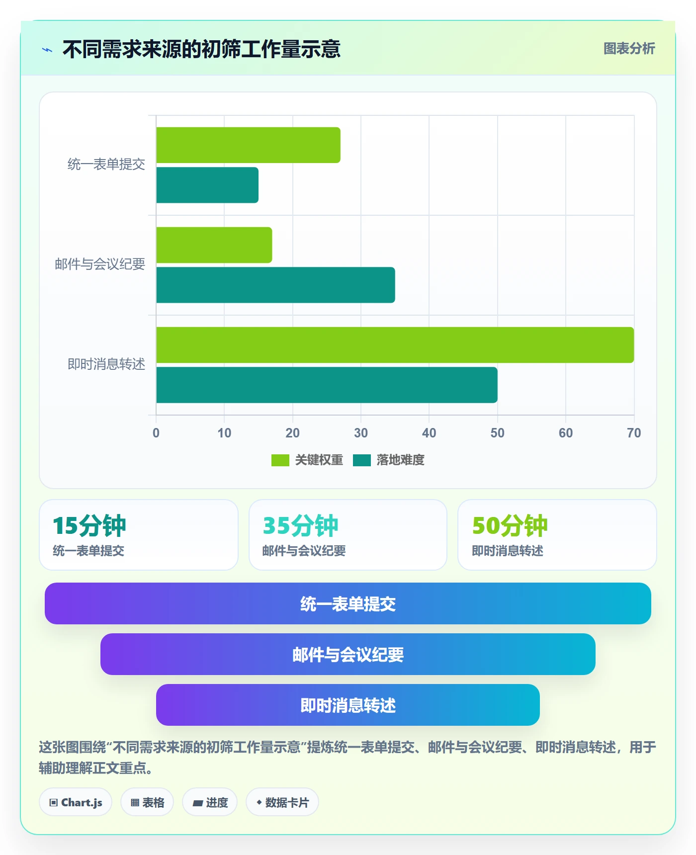 需求池落地方案:PMO开展需求管理的协同管理案例解析