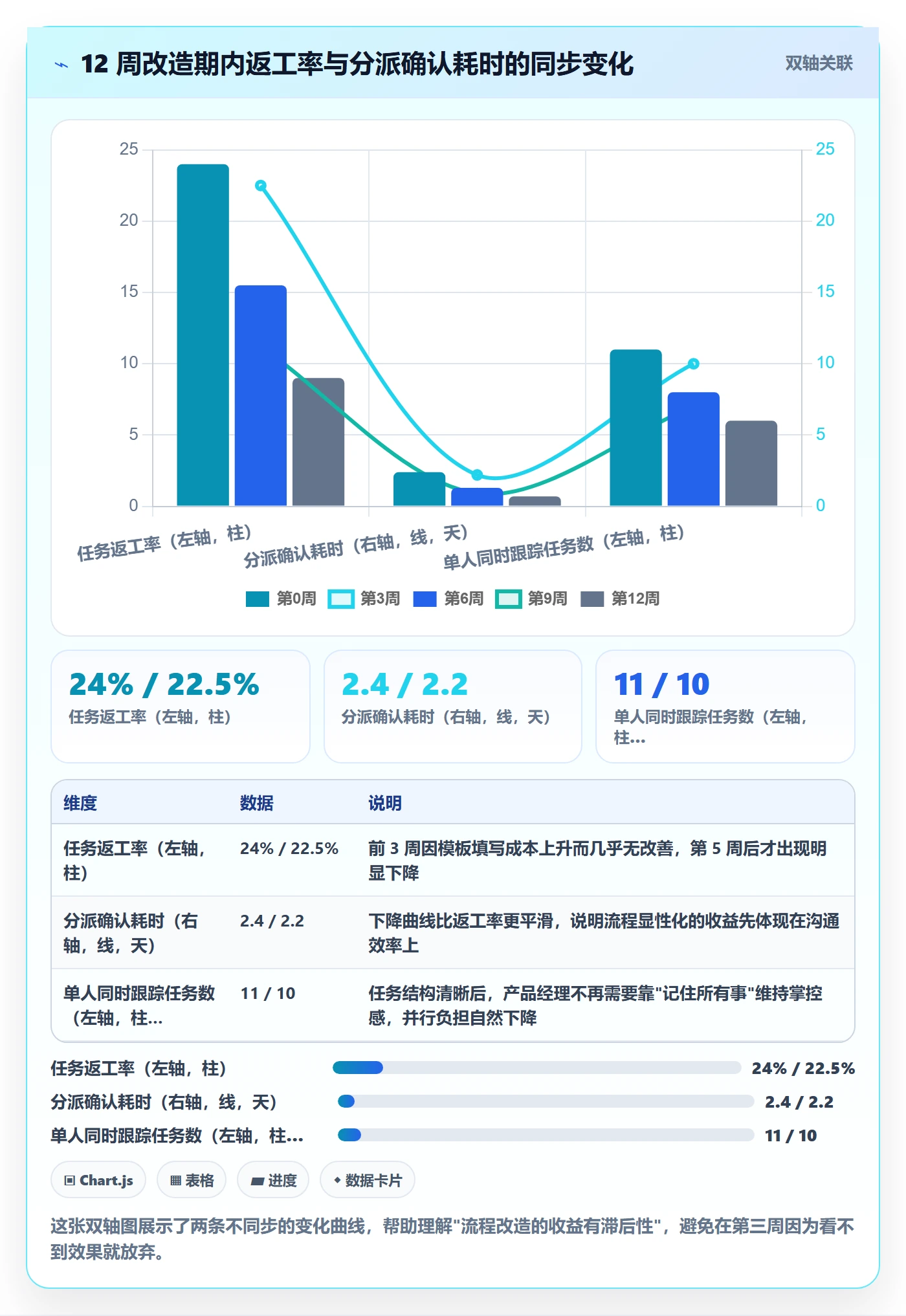 派发落地方案:产品经理开展任务分派的实操方法案例解析