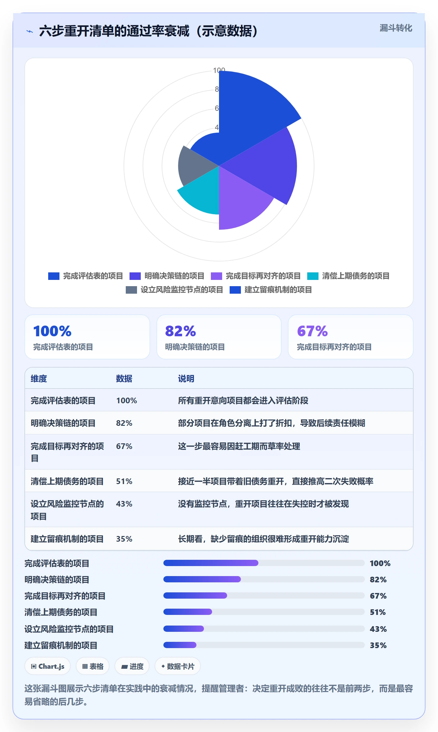 任务执行如何做好重开？企业管理者风险控制与操作步骤