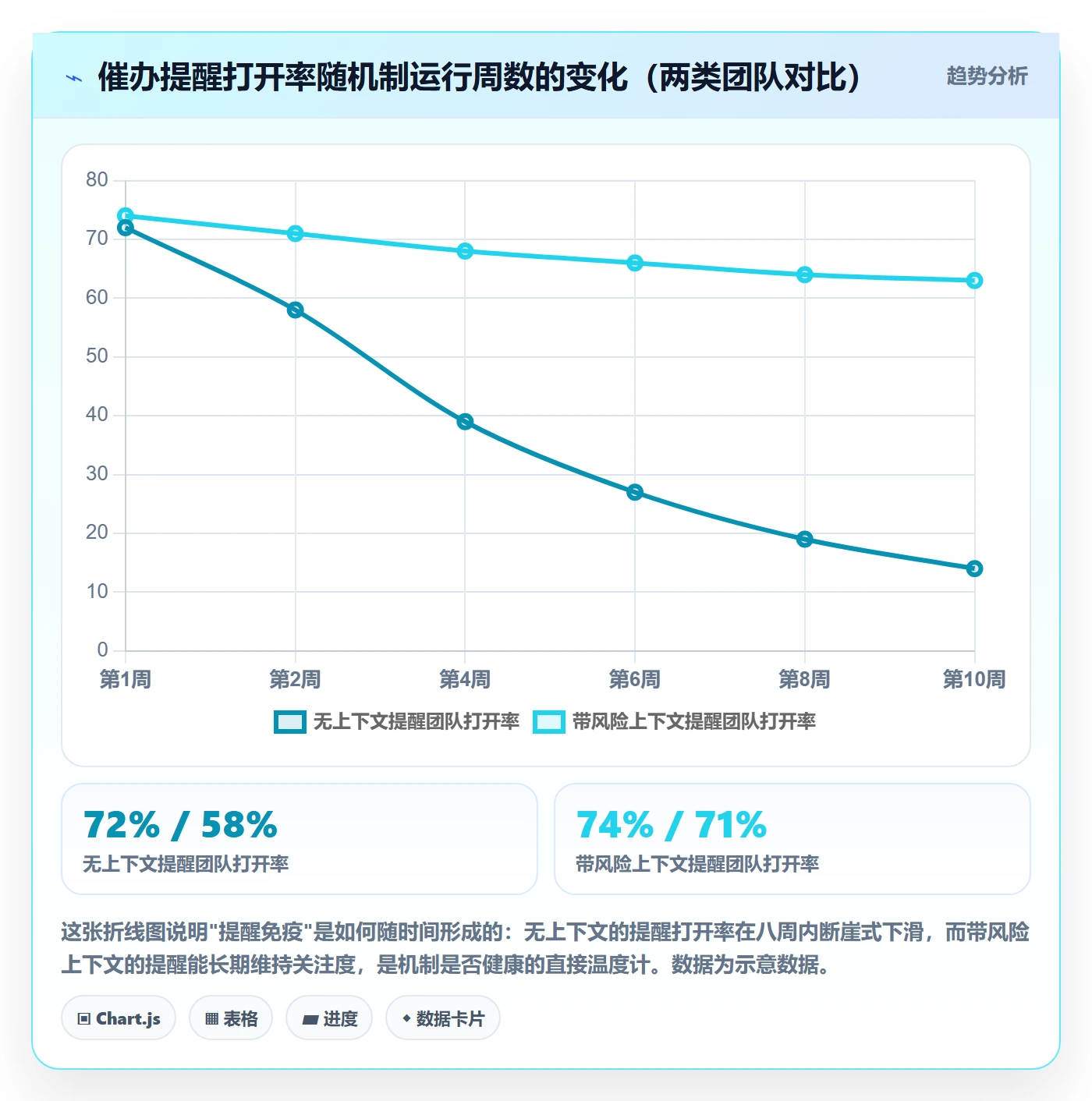 催办最佳实践:企业管理者任务提醒风险控制,常见问题
