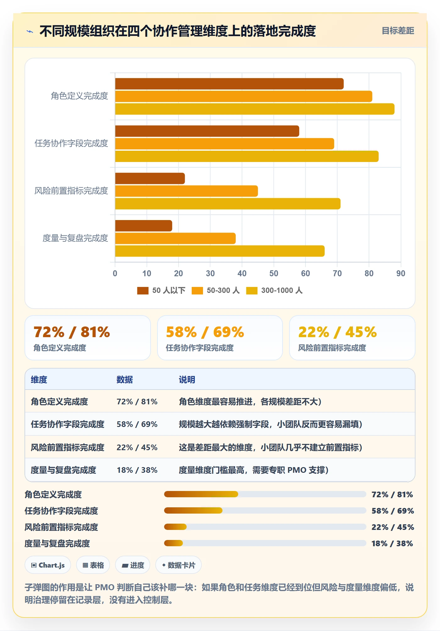 协作人管理方法大全:PMO任务管理风险控制落地清单