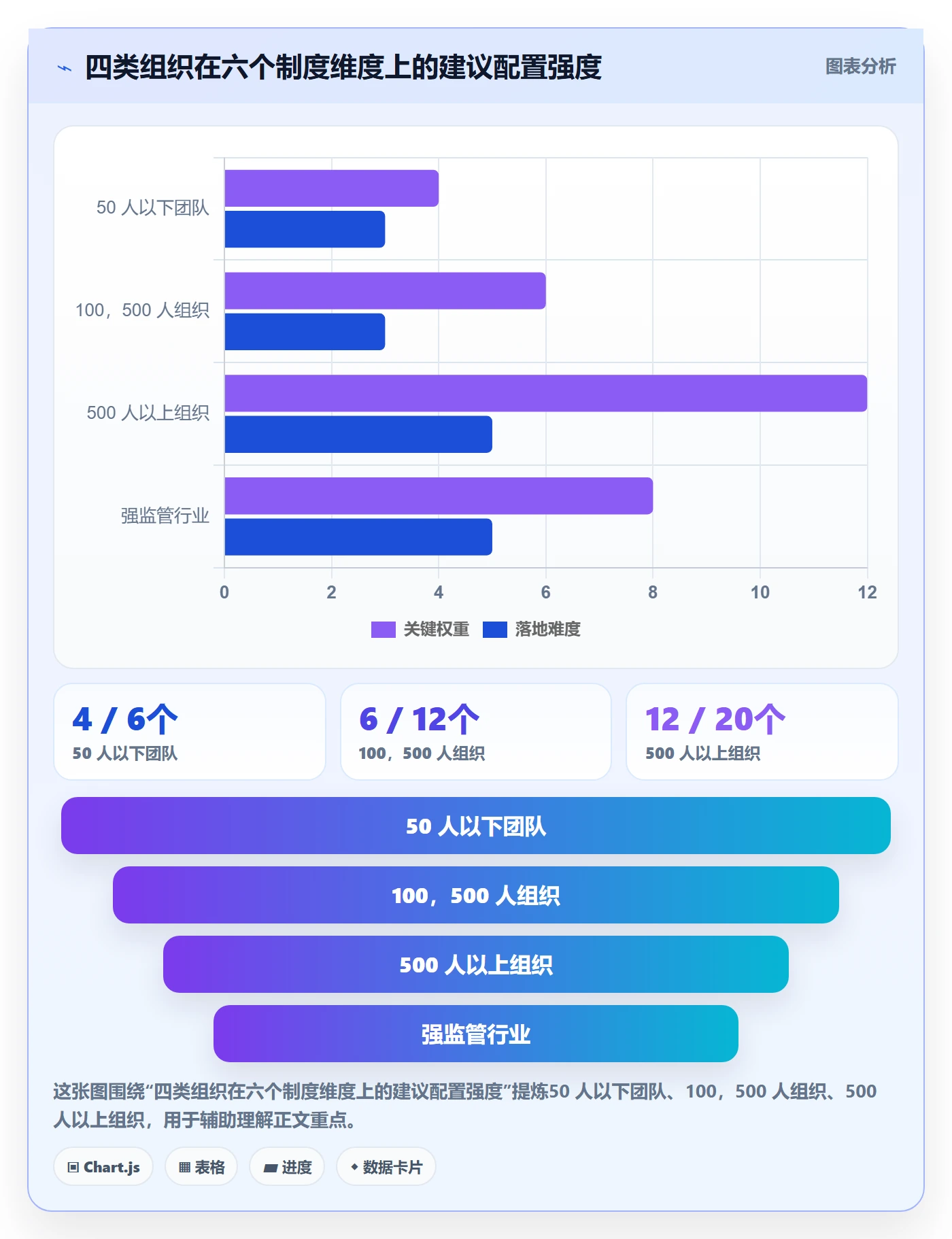 节点延期落地方案:管理层开展里程碑的制度设计案例解析