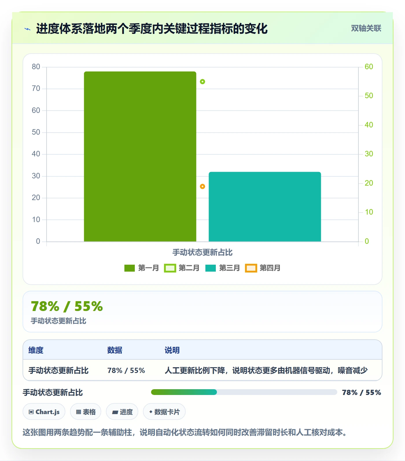 完成率怎么做?研发团队落地方案:进度管理从0到1