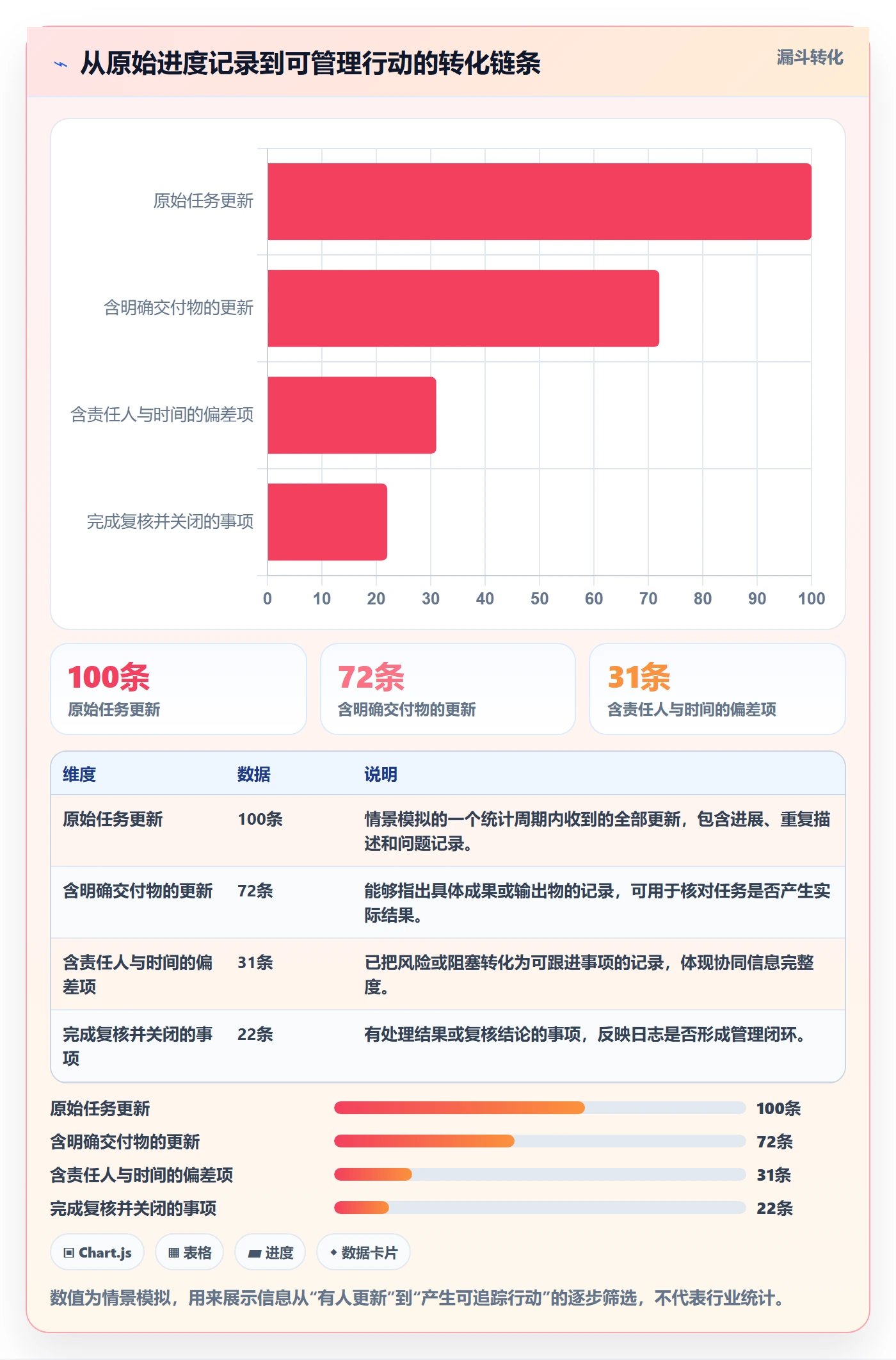 进度日志流程与规范：实施团队进度跟踪协同管理关键指标