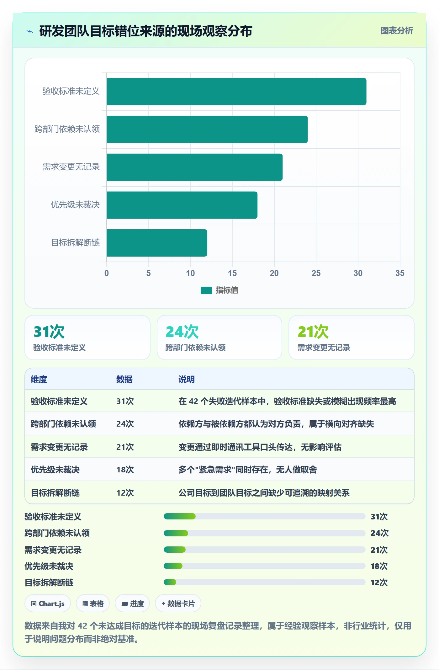 项目目标目标对齐全流程：研发团队入门指南与一文讲清